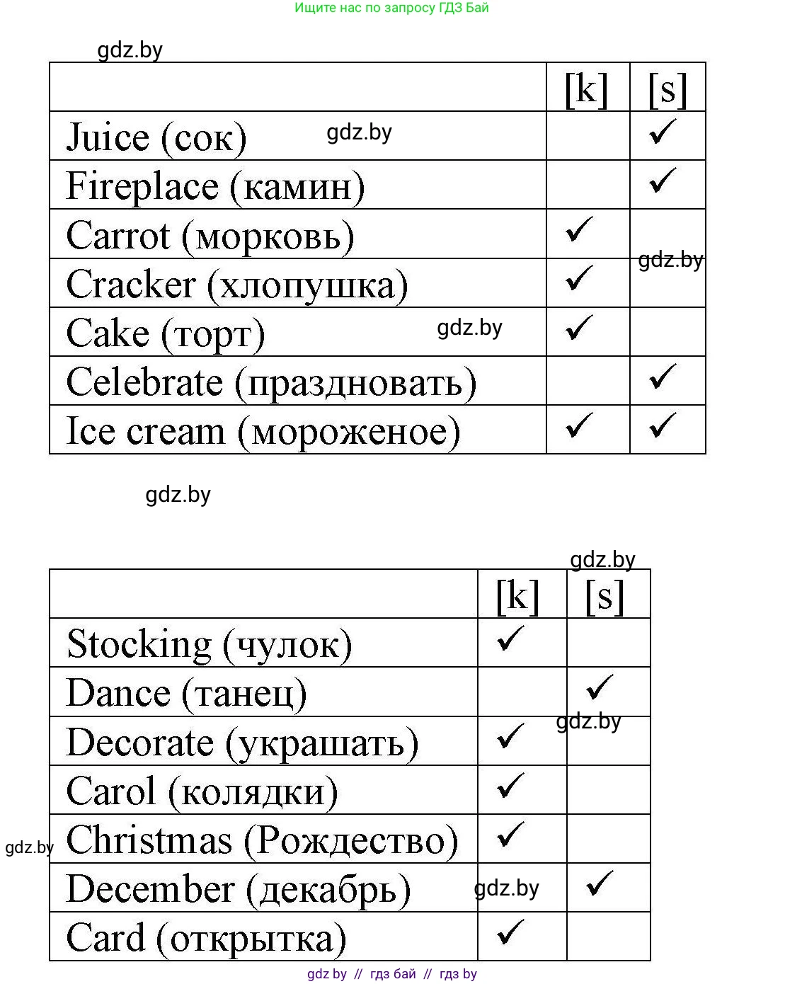 Английский язык (english), 5 класс Рабочая тетрадь (workbook), авторы: Лапицкая Людмила Михайловна (Lapitskaya Ludmila), Калишевич Алла Ивановна, Севрюкова Татьяна Юрьевна, Седунова Наталья Михайловна (Sedunova Natalia), издательство Аверсэв, Минск, 2020, оранжевого цвета, Часть 1, страница 86, номер 1, Решение (продолжение 2)