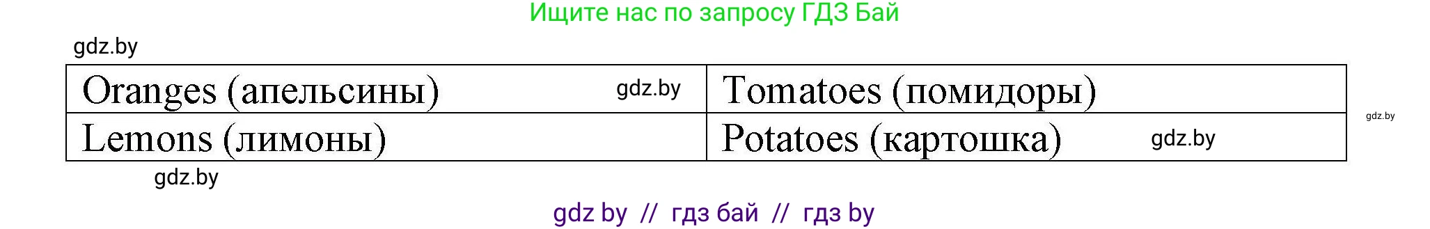 Английский язык (english), 5 класс Рабочая тетрадь (workbook), авторы: Лапицкая Людмила Михайловна (Lapitskaya Ludmila), Калишевич Алла Ивановна, Севрюкова Татьяна Юрьевна, Седунова Наталья Михайловна (Sedunova Natalia), издательство Аверсэв, Минск, 2020, оранжевого цвета, Часть 2, страница 6, номер 2, Решение (продолжение 2)