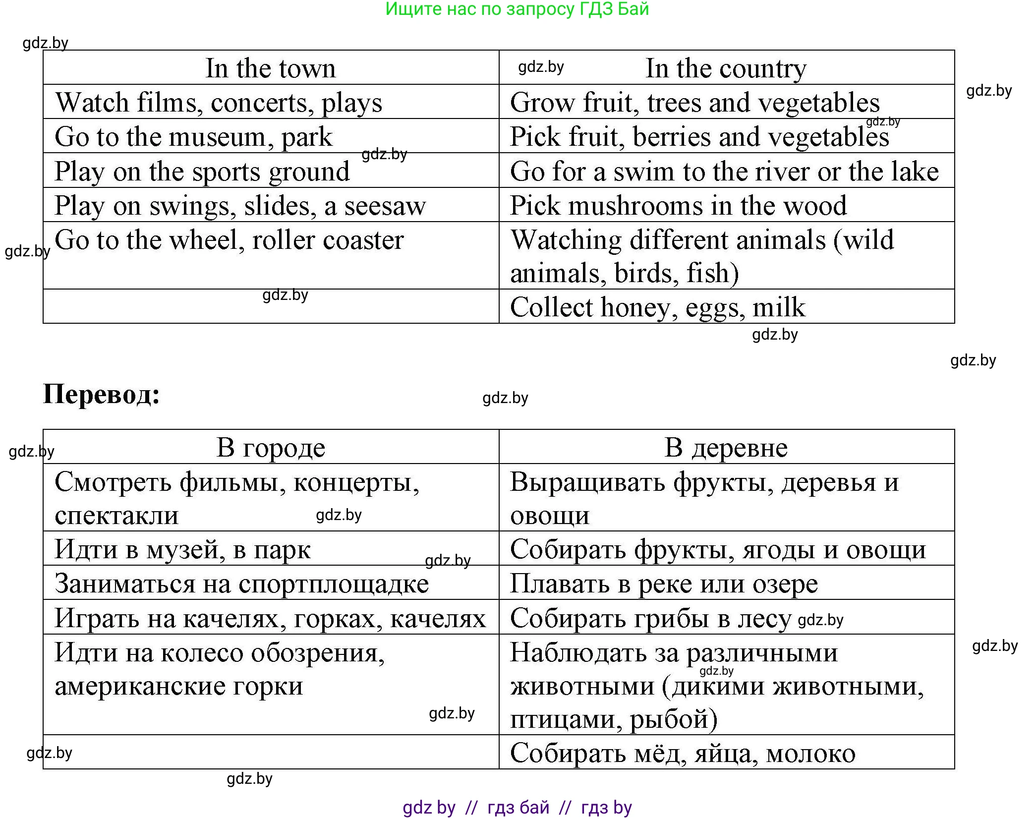 Английский язык (english), 5 класс Рабочая тетрадь (workbook), авторы: Лапицкая Людмила Михайловна (Lapitskaya Ludmila), Калишевич Алла Ивановна, Севрюкова Татьяна Юрьевна, Седунова Наталья Михайловна (Sedunova Natalia), издательство Аверсэв, Минск, 2020, оранжевого цвета, Часть 2, страница 63, номер 1a, Решение (продолжение 2)