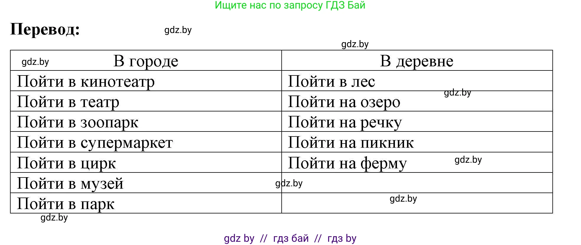 Английский язык (english), 5 класс Рабочая тетрадь (workbook), авторы: Лапицкая Людмила Михайловна (Lapitskaya Ludmila), Калишевич Алла Ивановна, Севрюкова Татьяна Юрьевна, Седунова Наталья Михайловна (Sedunova Natalia), издательство Аверсэв, Минск, 2020, оранжевого цвета, Часть 2, страница 63, номер 1b, Решение (продолжение 2)
