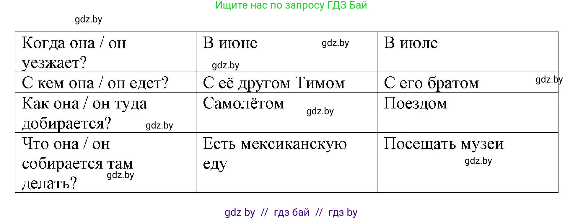 Английский язык (english), 5 класс Рабочая тетрадь (workbook), авторы: Лапицкая Людмила Михайловна (Lapitskaya Ludmila), Калишевич Алла Ивановна, Севрюкова Татьяна Юрьевна, Седунова Наталья Михайловна (Sedunova Natalia), издательство Аверсэв, Минск, 2020, оранжевого цвета, Часть 2, страница 92, номер 1, Решение (продолжение 2)
