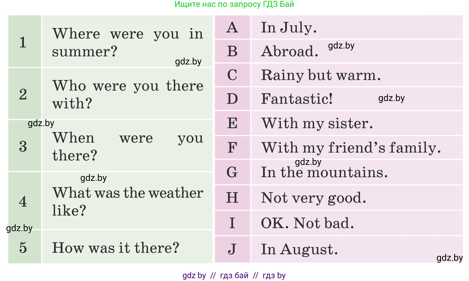 Английский язык (english), 5 класс Учебник (Student's book), авторы: Лапицкая Людмила Михайловна (Lapitskaya Ludmila), Калишевич Алла Ивановна, Севрюкова Татьяна Юрьевна, Седунова Наталья Михайловна (Sedunova Natalia), издательство Вышэйшая школа, Минск, 2020, Часть 1, страница 14, номер 4, Условие (продолжение 2)