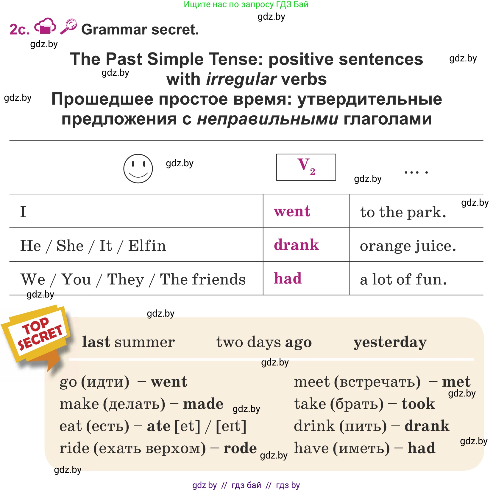 Английский язык (english), 5 класс Учебник (Student's book), авторы: Лапицкая Людмила Михайловна (Lapitskaya Ludmila), Калишевич Алла Ивановна, Севрюкова Татьяна Юрьевна, Седунова Наталья Михайловна (Sedunova Natalia), издательство Вышэйшая школа, Минск, 2020, Часть 1, страница 22, номер 2, Условие (продолжение 3)
