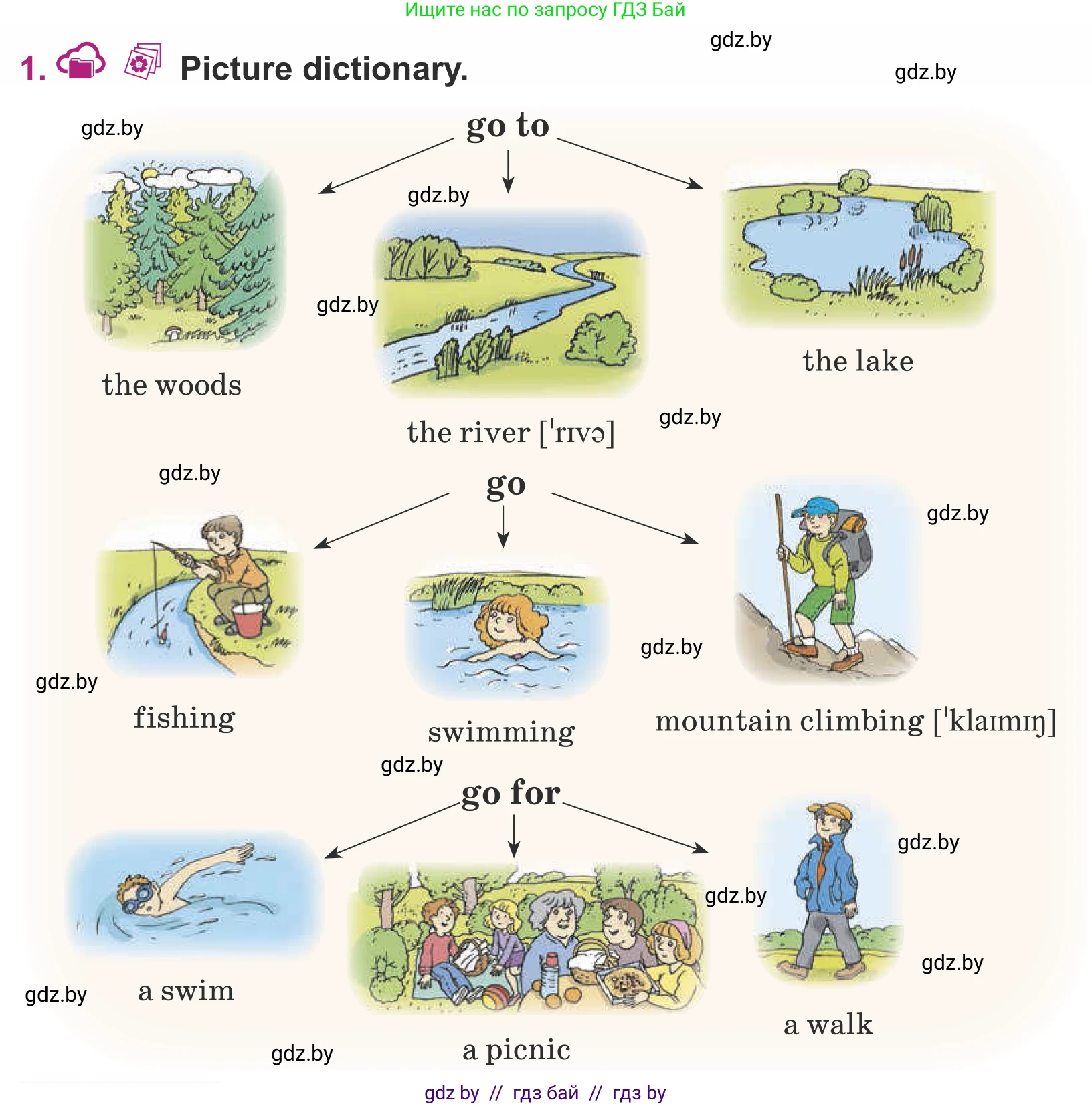 Английский язык (english), 5 класс Учебник (Student's book), авторы: Лапицкая Людмила Михайловна (Lapitskaya Ludmila), Калишевич Алла Ивановна, Севрюкова Татьяна Юрьевна, Седунова Наталья Михайловна (Sedunova Natalia), издательство Вышэйшая школа, Минск, 2020, Часть 1, страница 40, номер 1, Условие