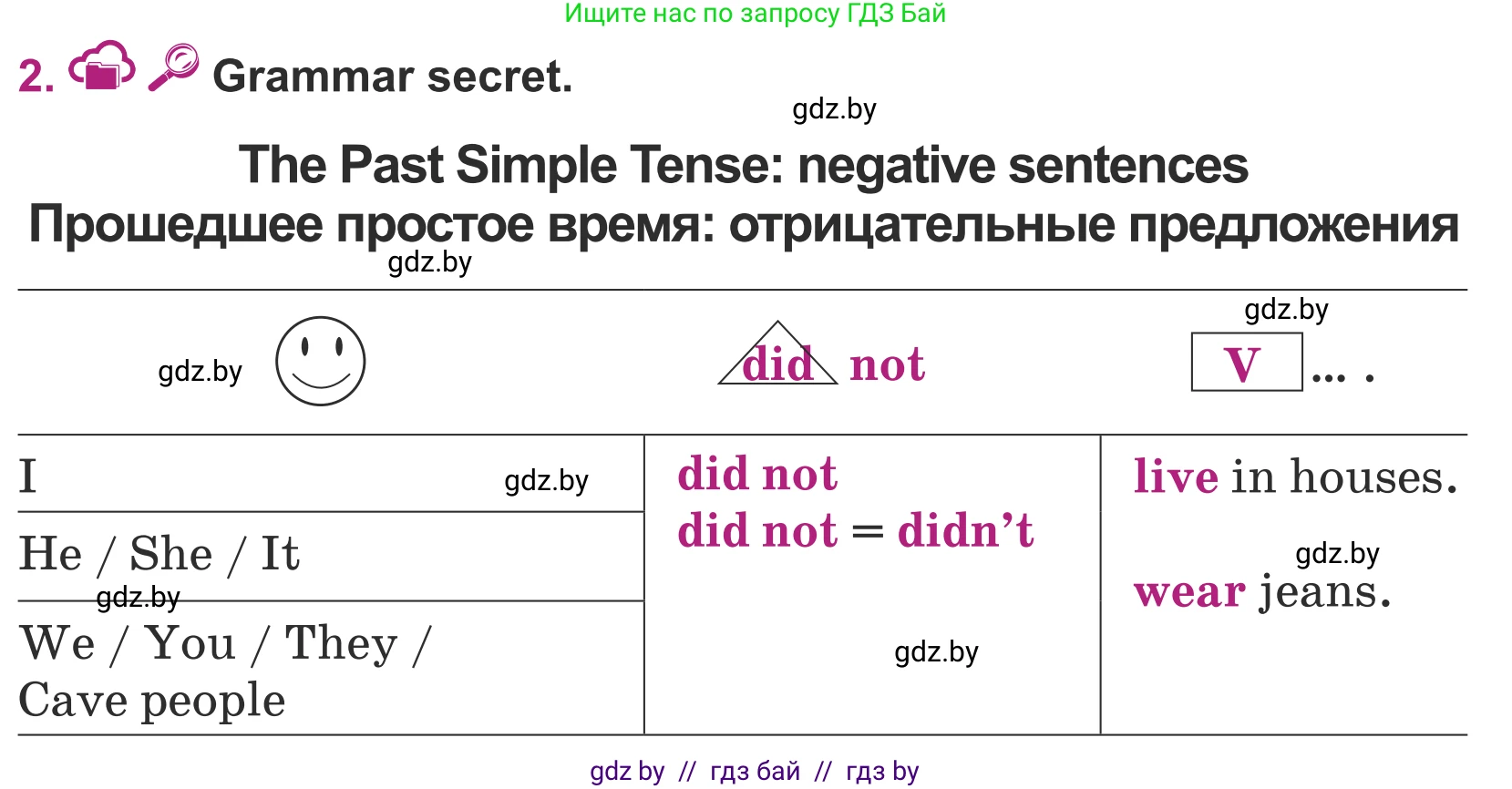 Английский язык (english), 5 класс Учебник (Student's book), авторы: Лапицкая Людмила Михайловна (Lapitskaya Ludmila), Калишевич Алла Ивановна, Севрюкова Татьяна Юрьевна, Седунова Наталья Михайловна (Sedunova Natalia), издательство Вышэйшая школа, Минск, 2020, Часть 1, страница 46, номер 2, Условие