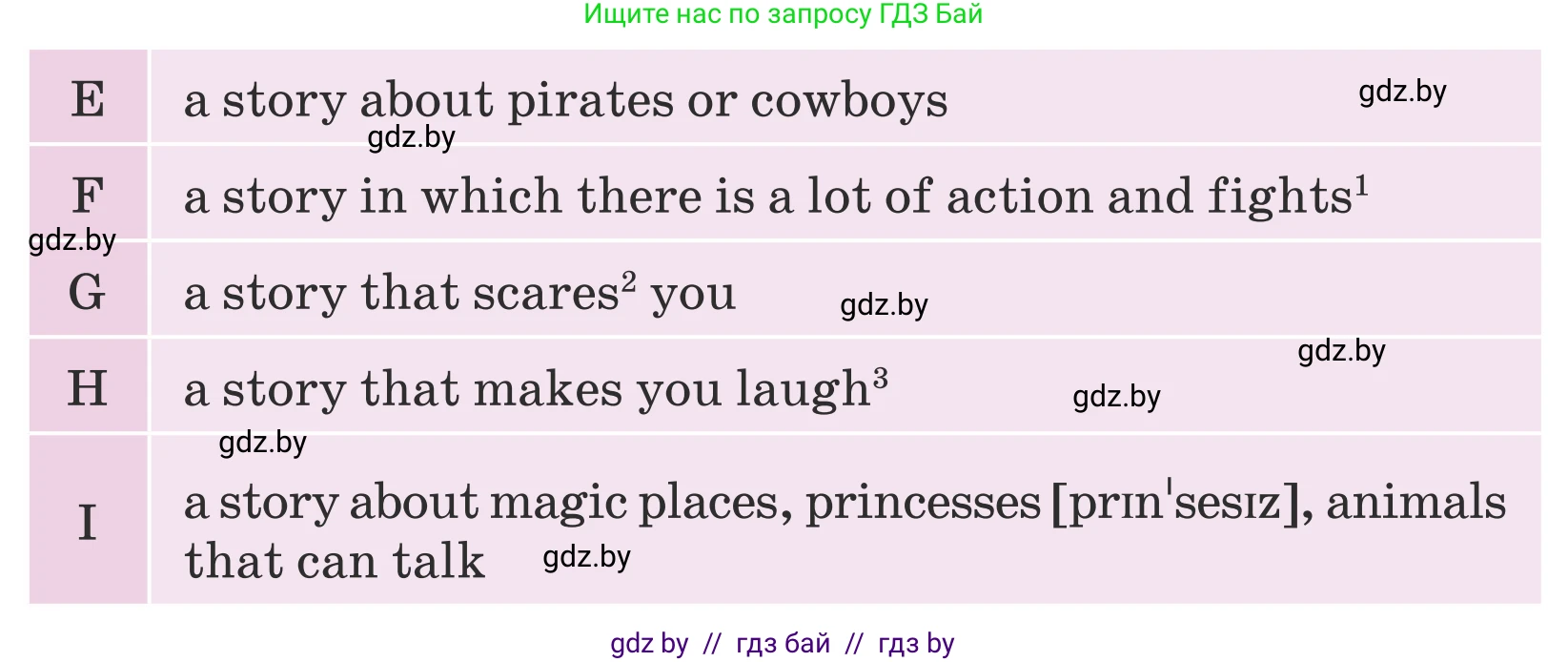 Английский язык (english), 5 класс Учебник (Student's book), авторы: Лапицкая Людмила Михайловна (Lapitskaya Ludmila), Калишевич Алла Ивановна, Севрюкова Татьяна Юрьевна, Седунова Наталья Михайловна (Sedunova Natalia), издательство Вышэйшая школа, Минск, 2020, Часть 1, страница 81, номер 4, Условие (продолжение 2)