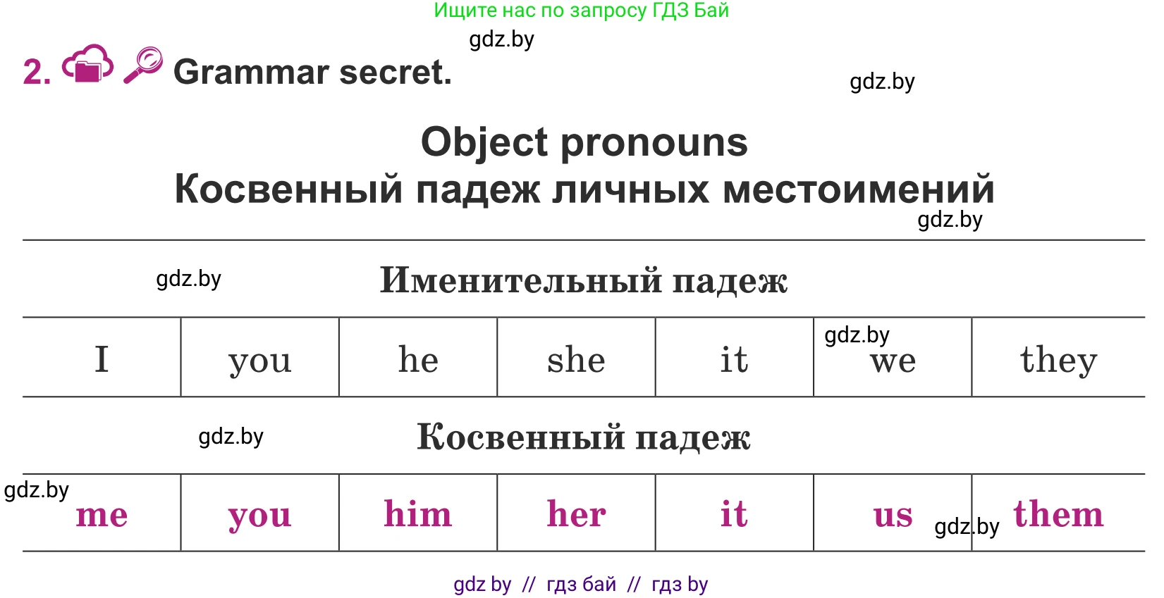 Английский язык (english), 5 класс Учебник (Student's book), авторы: Лапицкая Людмила Михайловна (Lapitskaya Ludmila), Калишевич Алла Ивановна, Севрюкова Татьяна Юрьевна, Седунова Наталья Михайловна (Sedunova Natalia), издательство Вышэйшая школа, Минск, 2020, Часть 1, страница 83, номер 2, Условие
