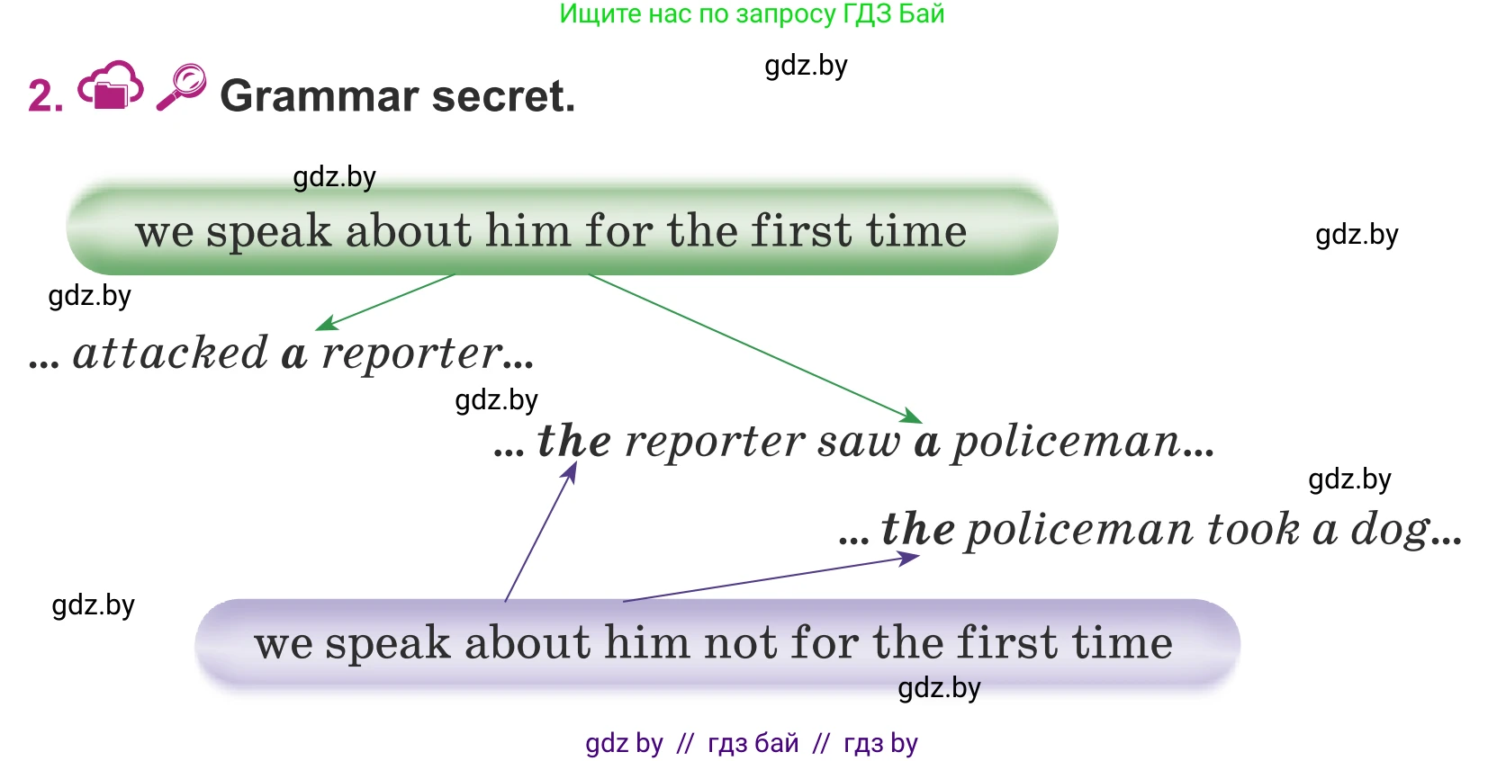 Английский язык (english), 5 класс Учебник (Student's book), авторы: Лапицкая Людмила Михайловна (Lapitskaya Ludmila), Калишевич Алла Ивановна, Севрюкова Татьяна Юрьевна, Седунова Наталья Михайловна (Sedunova Natalia), издательство Вышэйшая школа, Минск, 2020, Часть 1, страница 94, номер 2, Условие