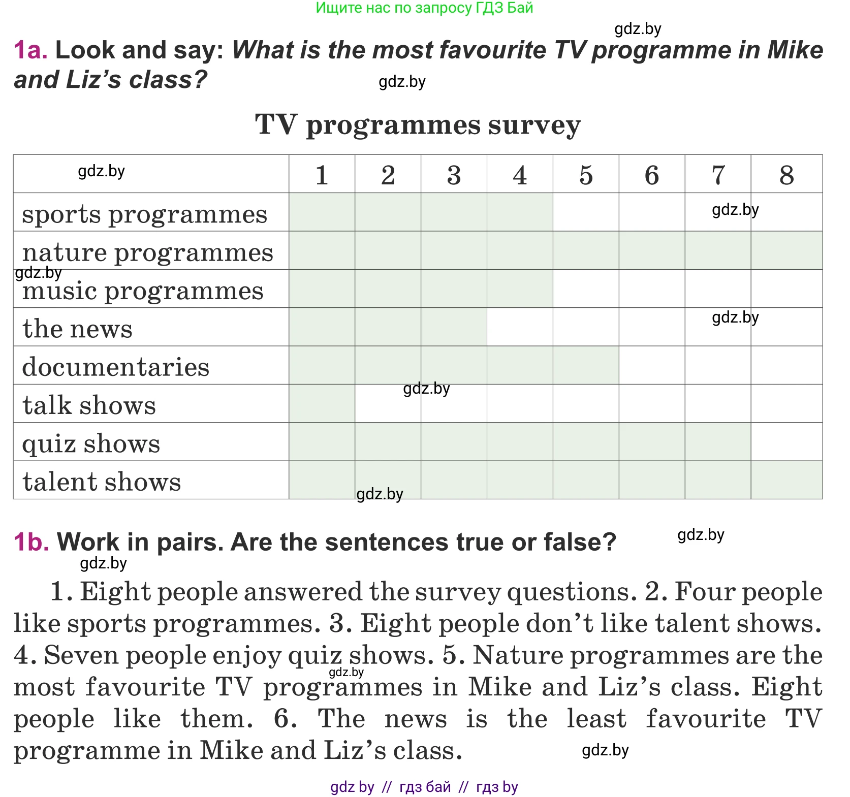 Английский язык (english), 5 класс Учебник (Student's book), авторы: Лапицкая Людмила Михайловна (Lapitskaya Ludmila), Калишевич Алла Ивановна, Севрюкова Татьяна Юрьевна, Седунова Наталья Михайловна (Sedunova Natalia), издательство Вышэйшая школа, Минск, 2020, Часть 1, страница 96, номер 1, Условие