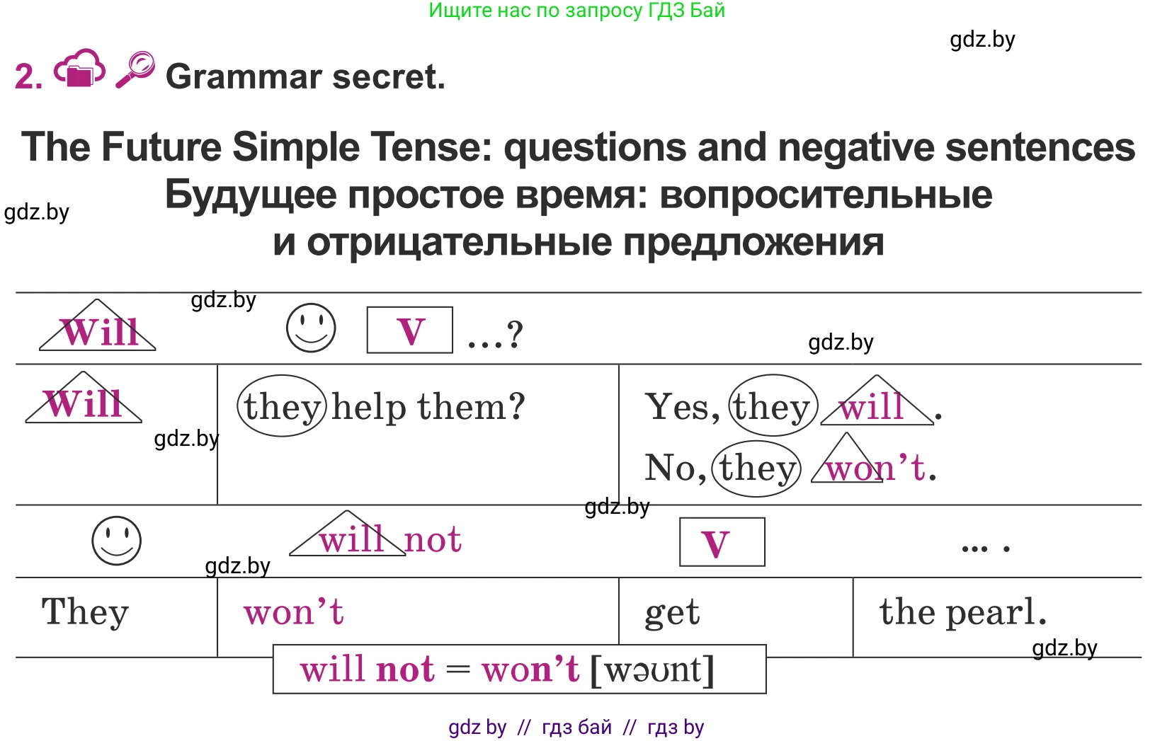 Английский язык (english), 5 класс Учебник (Student's book), авторы: Лапицкая Людмила Михайловна (Lapitskaya Ludmila), Калишевич Алла Ивановна, Севрюкова Татьяна Юрьевна, Седунова Наталья Михайловна (Sedunova Natalia), издательство Вышэйшая школа, Минск, 2020, Часть 2, страница 93, номер 2, Условие