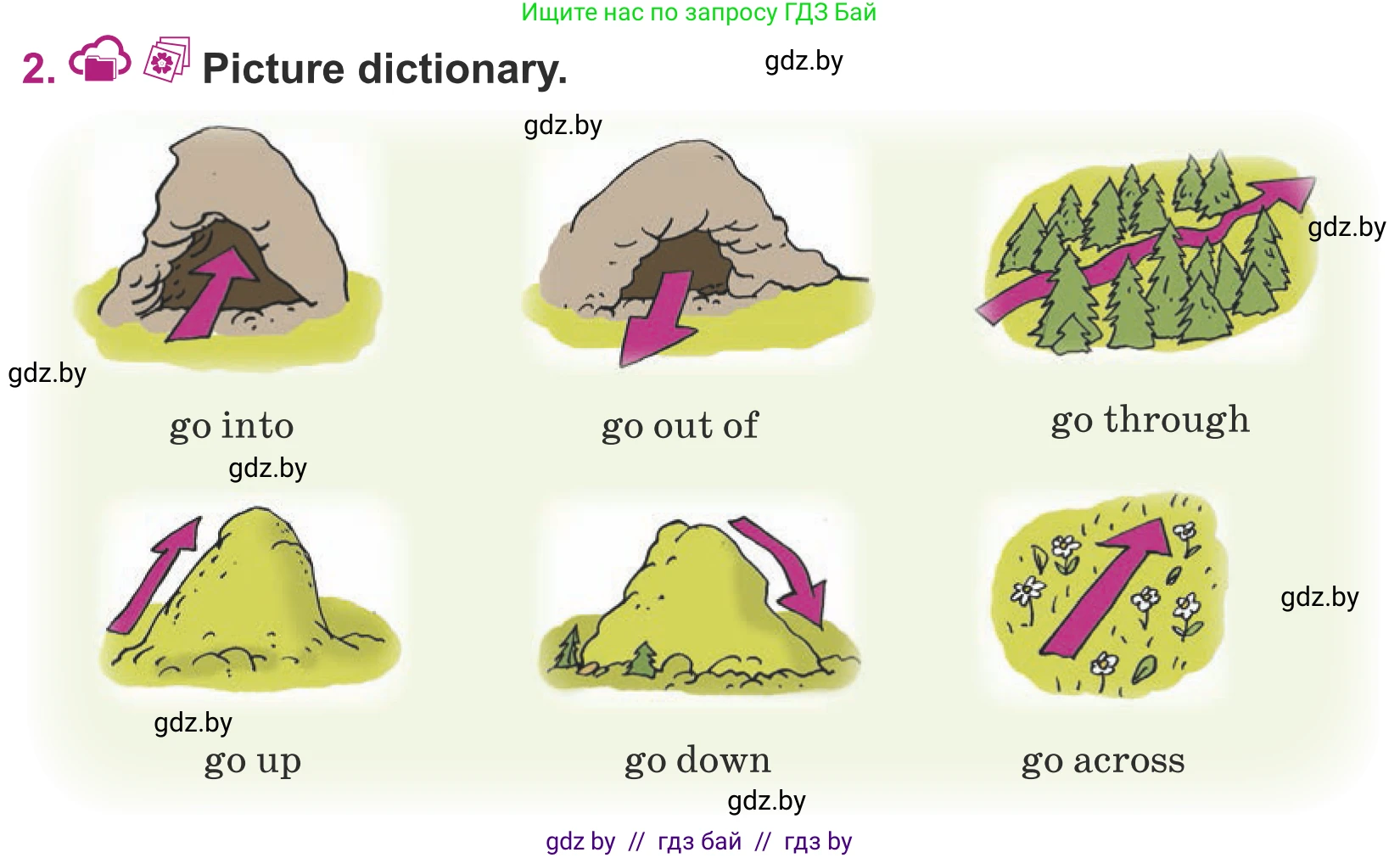 Английский язык (english), 5 класс Учебник (Student's book), авторы: Лапицкая Людмила Михайловна (Lapitskaya Ludmila), Калишевич Алла Ивановна, Севрюкова Татьяна Юрьевна, Седунова Наталья Михайловна (Sedunova Natalia), издательство Вышэйшая школа, Минск, 2020, Часть 2, страница 96, номер 2, Условие