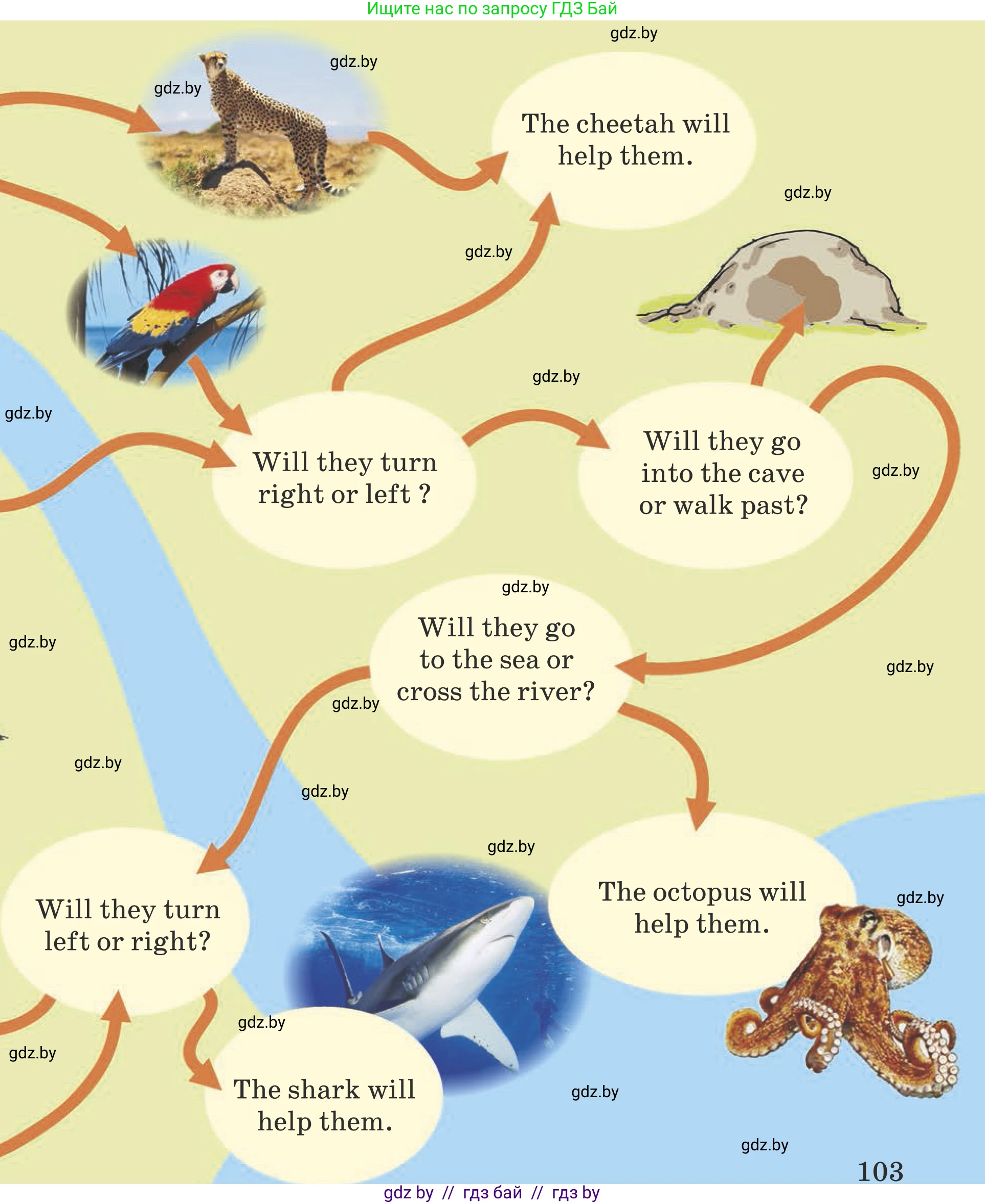 Английский язык (english), 5 класс Учебник (Student's book), авторы: Лапицкая Людмила Михайловна (Lapitskaya Ludmila), Калишевич Алла Ивановна, Севрюкова Татьяна Юрьевна, Седунова Наталья Михайловна (Sedunova Natalia), издательство Вышэйшая школа, Минск, 2020, Часть 2, страница 101, номер 4, Условие (продолжение 3)