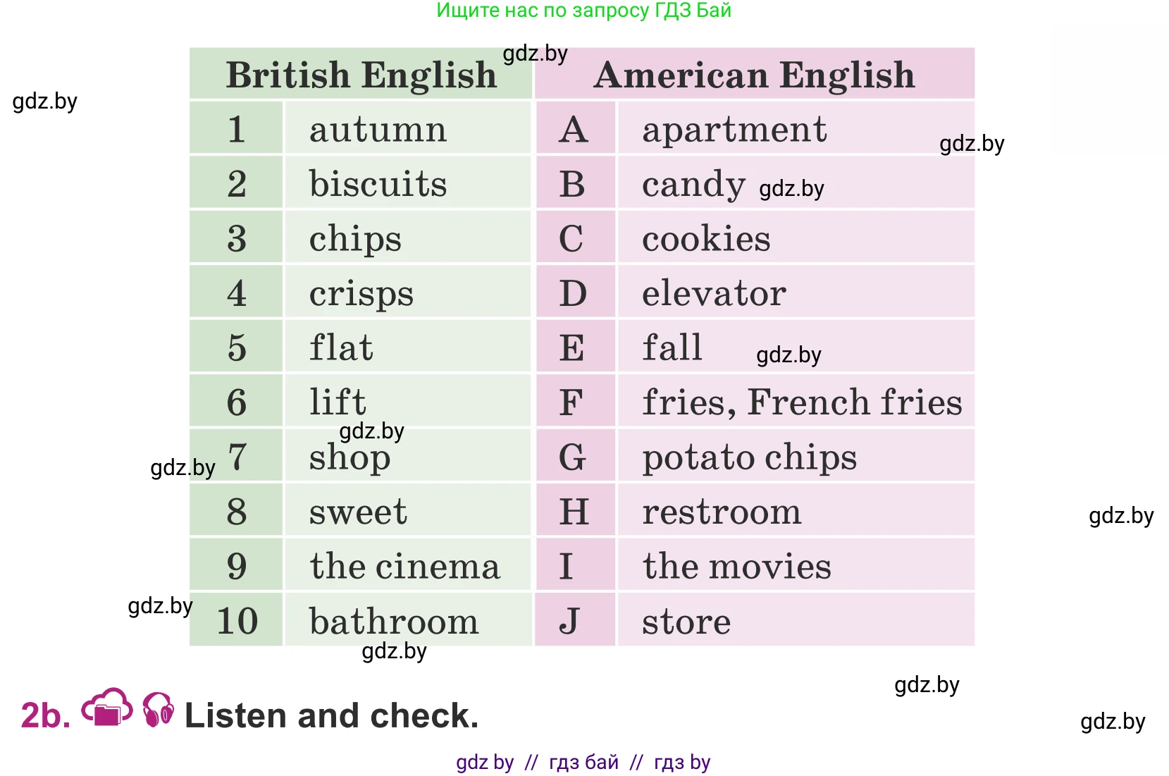 Английский язык (english), 5 класс Учебник (Student's book), авторы: Лапицкая Людмила Михайловна (Lapitskaya Ludmila), Калишевич Алла Ивановна, Севрюкова Татьяна Юрьевна, Седунова Наталья Михайловна (Sedunova Natalia), издательство Вышэйшая школа, Минск, 2020, Часть 2, страница 106, номер 2, Условие (продолжение 2)