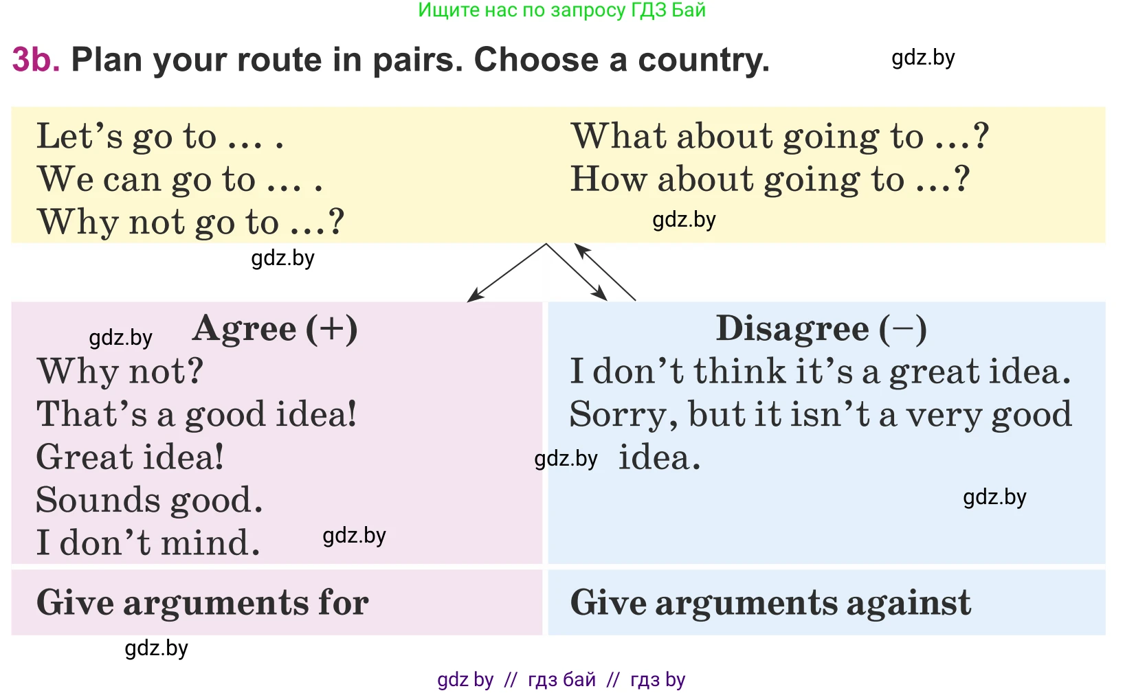 Английский язык (english), 5 класс Учебник (Student's book), авторы: Лапицкая Людмила Михайловна (Lapitskaya Ludmila), Калишевич Алла Ивановна, Севрюкова Татьяна Юрьевна, Седунова Наталья Михайловна (Sedunova Natalia), издательство Вышэйшая школа, Минск, 2020, Часть 2, страница 113, номер 3, Условие (продолжение 2)