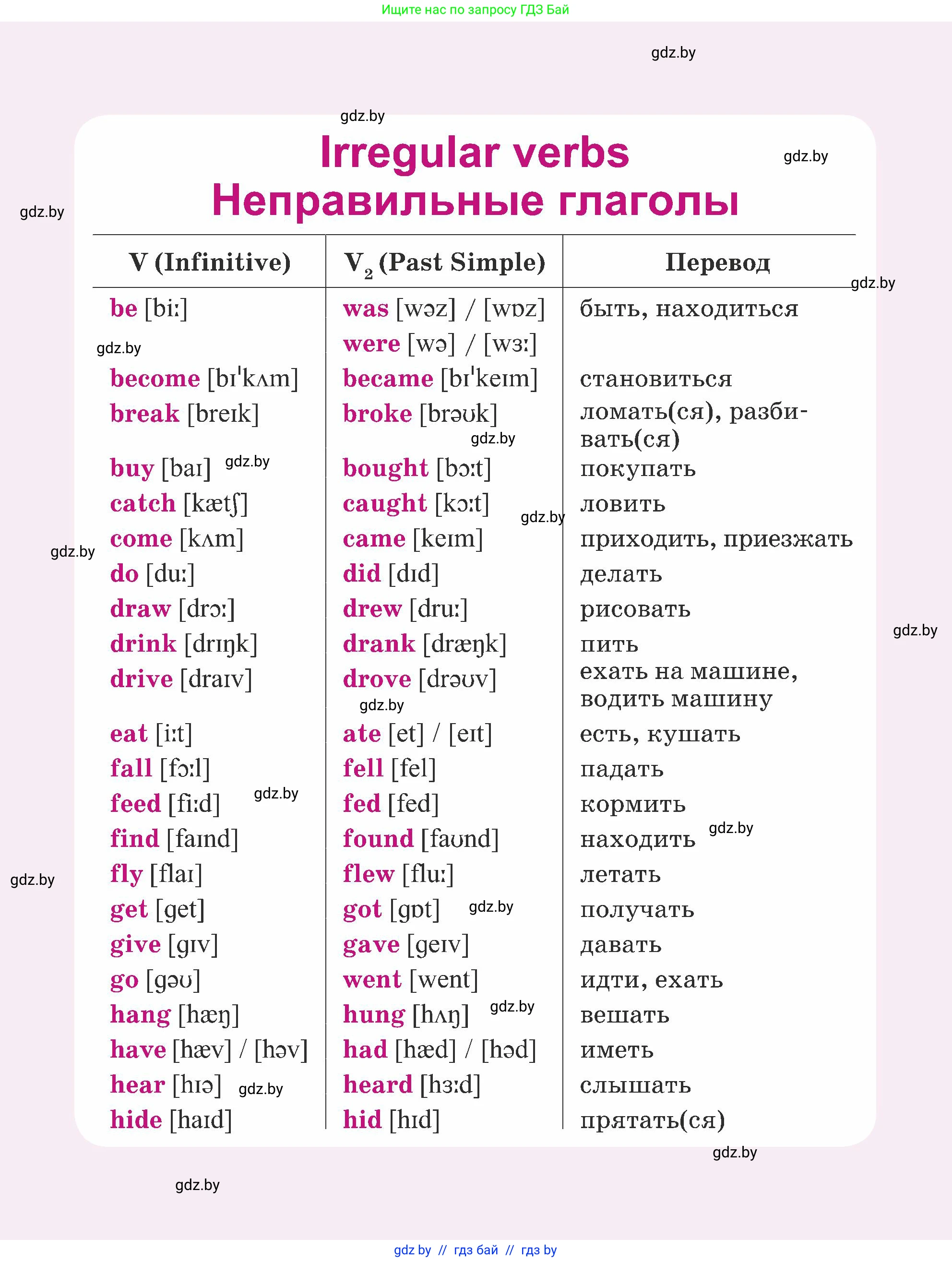 Английский язык (english), 5 класс Учебник (Student's book), авторы: Лапицкая Людмила Михайловна (Lapitskaya Ludmila), Калишевич Алла Ивановна, Севрюкова Татьяна Юрьевна, Седунова Наталья Михайловна (Sedunova Natalia), издательство Вышэйшая школа, Минск, 2020, 