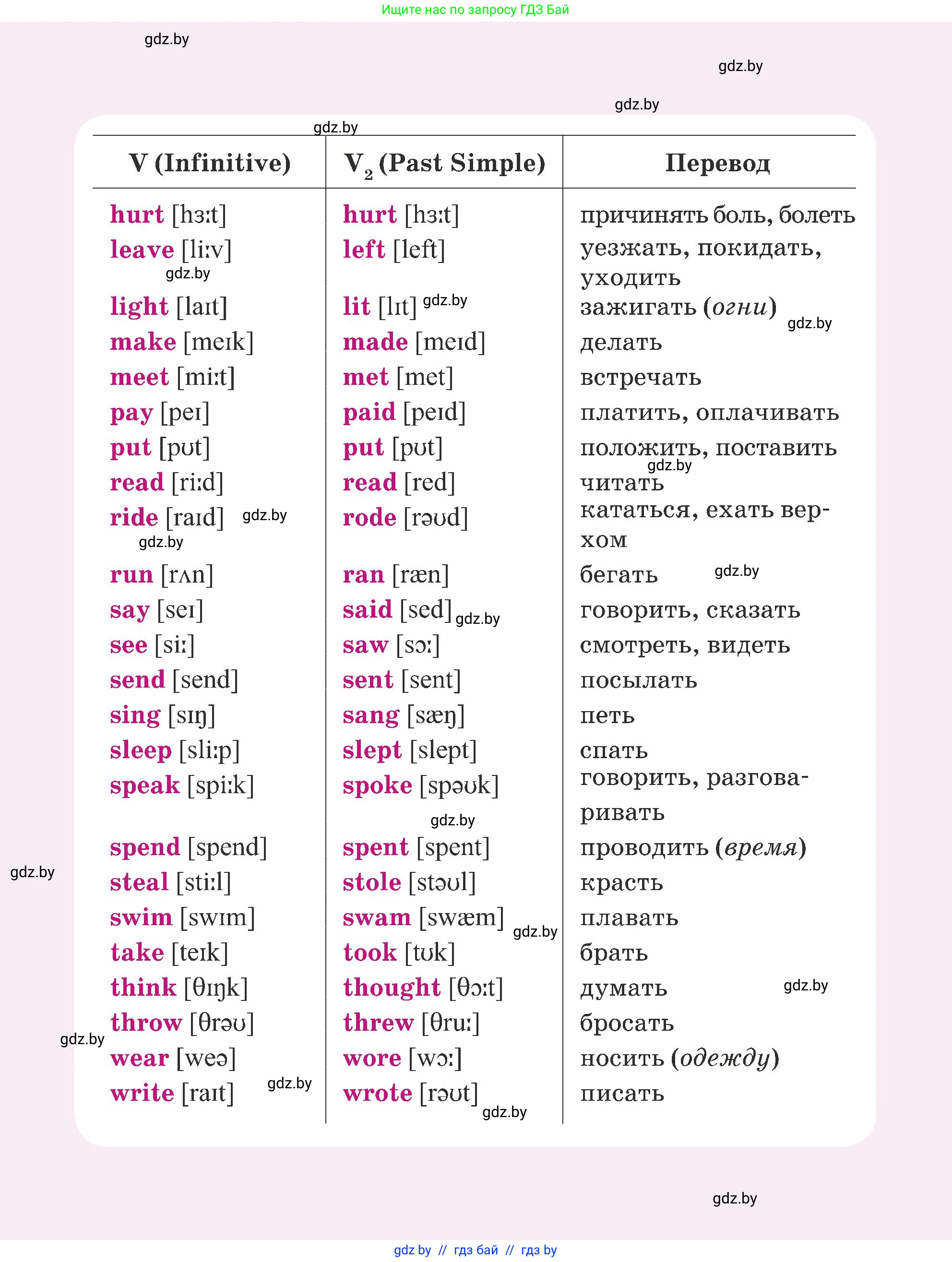 Английский язык (english), 5 класс Учебник (Student's book), авторы: Лапицкая Людмила Михайловна (Lapitskaya Ludmila), Калишевич Алла Ивановна, Севрюкова Татьяна Юрьевна, Седунова Наталья Михайловна (Sedunova Natalia), издательство Вышэйшая школа, Минск, 2020, 