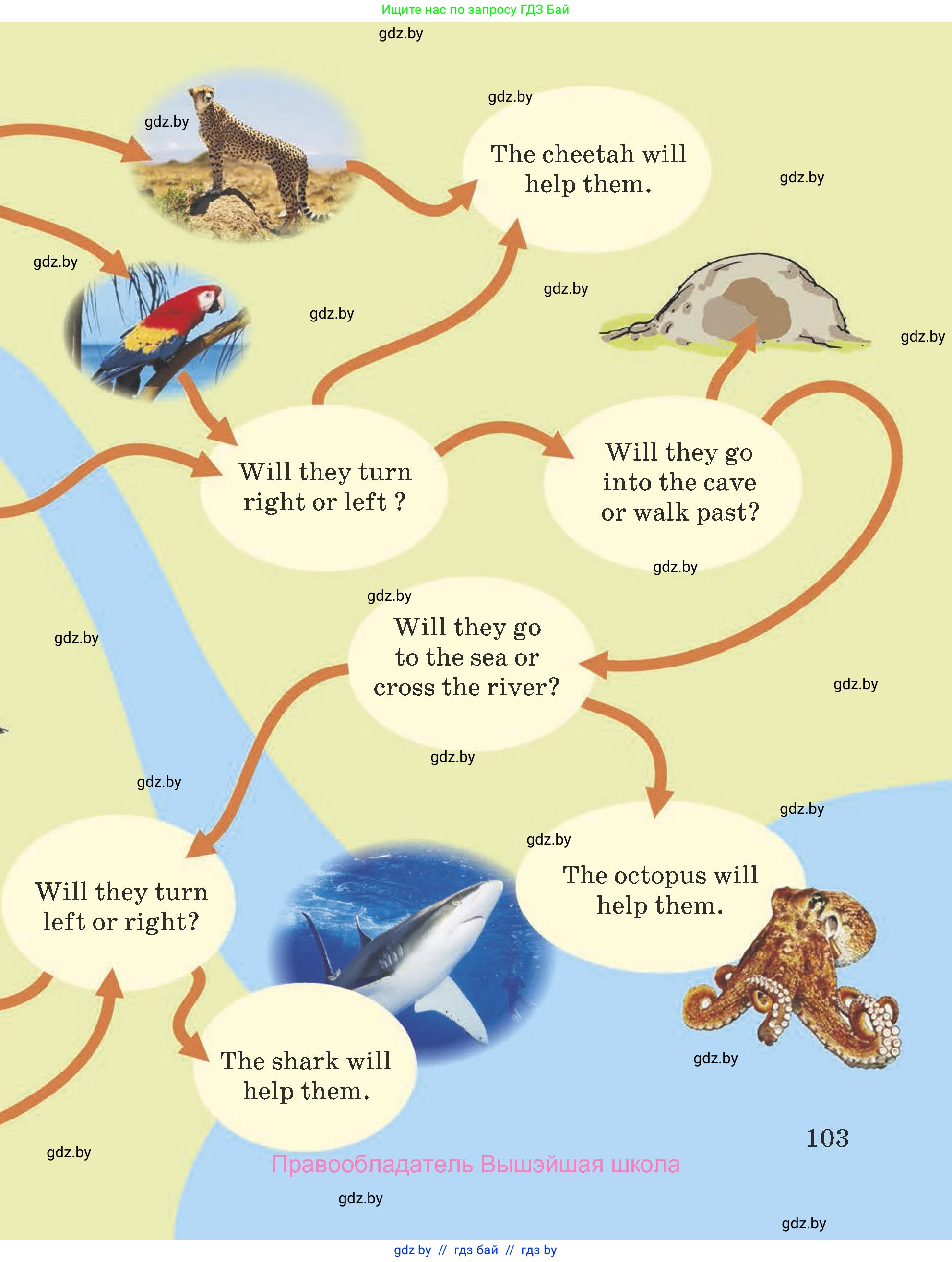 Английский язык (english), 5 класс Учебник (Student's book), авторы: Лапицкая Людмила Михайловна (Lapitskaya Ludmila), Калишевич Алла Ивановна, Севрюкова Татьяна Юрьевна, Седунова Наталья Михайловна (Sedunova Natalia), издательство Вышэйшая школа, Минск, 2020, страница 103