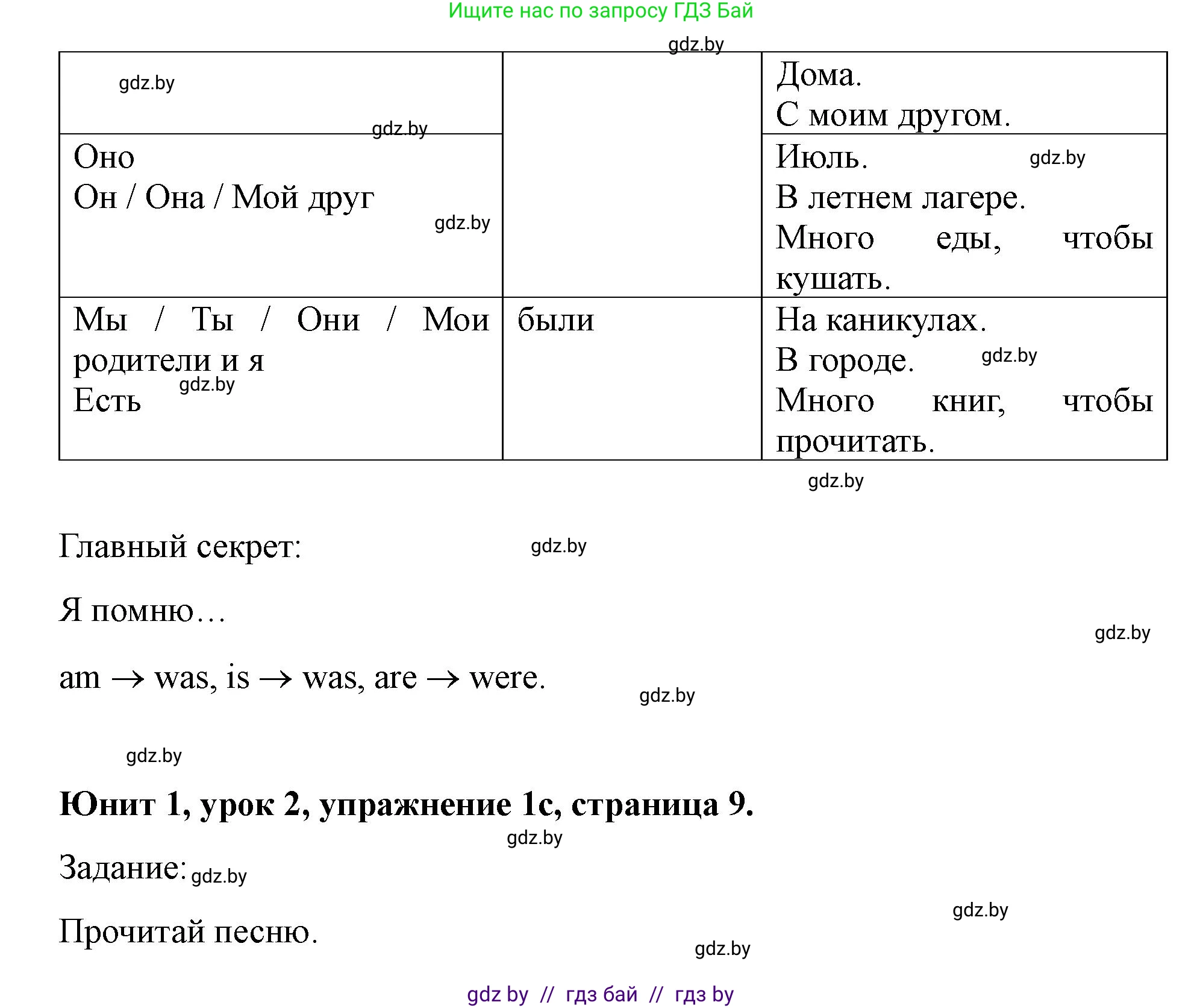 Английский язык (english), 5 класс Учебник (Student's book), авторы: Лапицкая Людмила Михайловна (Lapitskaya Ludmila), Калишевич Алла Ивановна, Севрюкова Татьяна Юрьевна, Седунова Наталья Михайловна (Sedunova Natalia), издательство Вышэйшая школа, Минск, 2020, Часть 1, страница 7, номер 1, Решение 1 (продолжение 2)