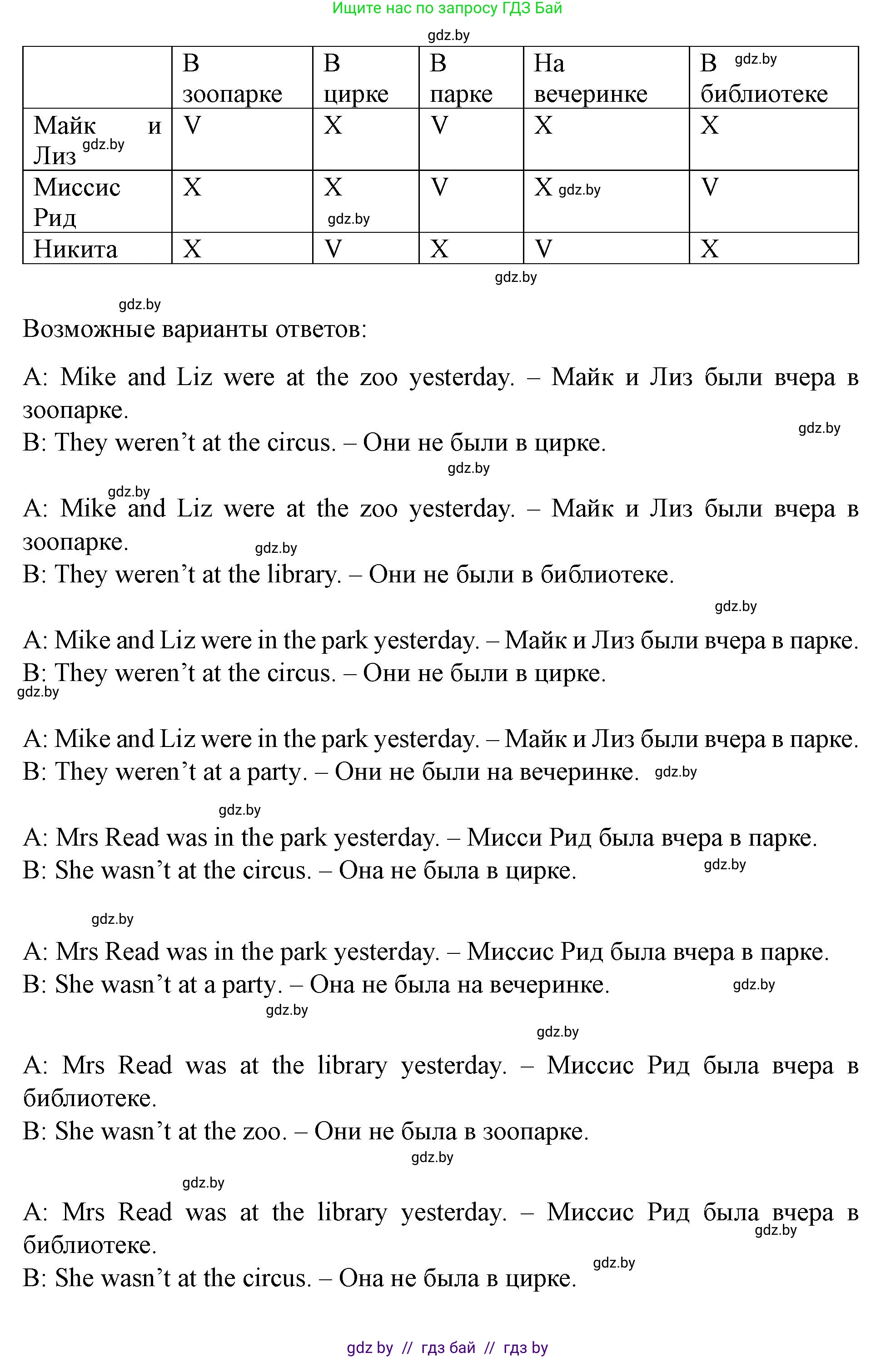 Английский язык (english), 5 класс Учебник (Student's book), авторы: Лапицкая Людмила Михайловна (Lapitskaya Ludmila), Калишевич Алла Ивановна, Севрюкова Татьяна Юрьевна, Седунова Наталья Михайловна (Sedunova Natalia), издательство Вышэйшая школа, Минск, 2020, Часть 1, страница 12, номер 2, Решение 1 (продолжение 4)