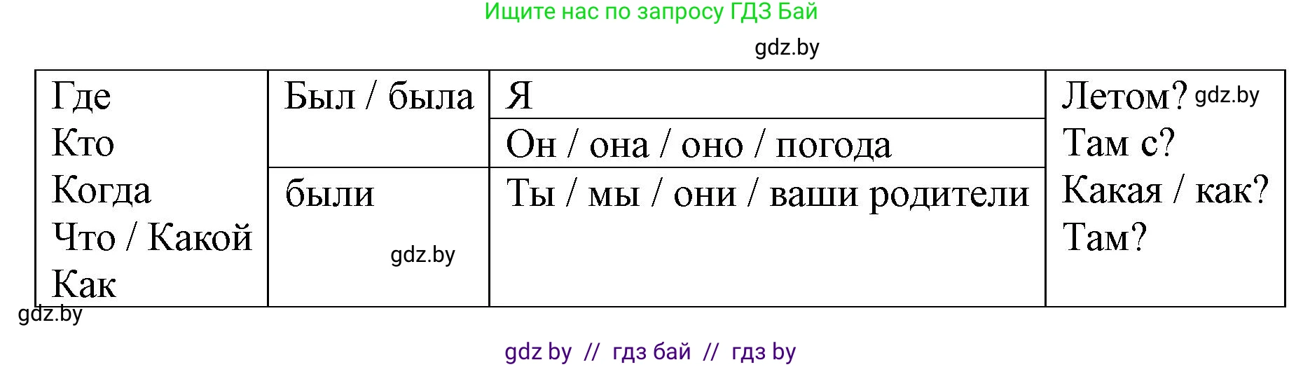 Английский язык (english), 5 класс Учебник (Student's book), авторы: Лапицкая Людмила Михайловна (Lapitskaya Ludmila), Калишевич Алла Ивановна, Севрюкова Татьяна Юрьевна, Седунова Наталья Михайловна (Sedunova Natalia), издательство Вышэйшая школа, Минск, 2020, Часть 1, страница 14, номер 3, Решение 1 (продолжение 2)