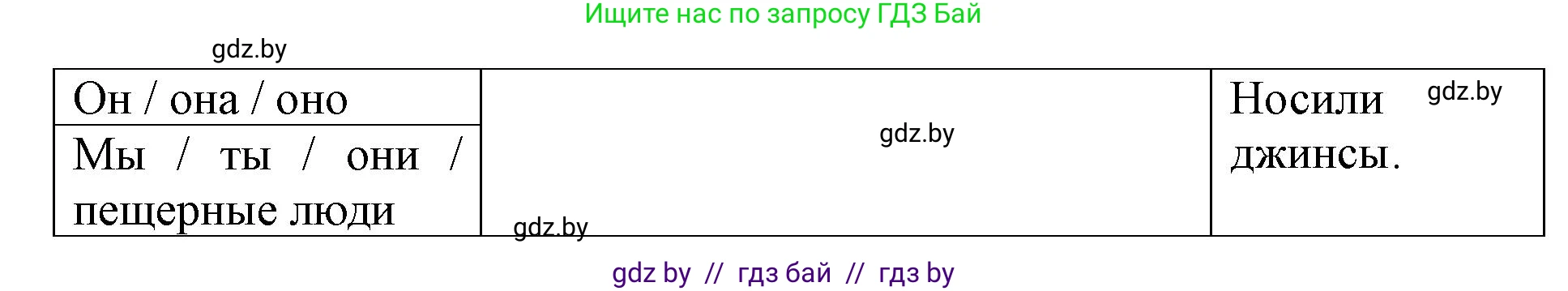Английский язык (english), 5 класс Учебник (Student's book), авторы: Лапицкая Людмила Михайловна (Lapitskaya Ludmila), Калишевич Алла Ивановна, Севрюкова Татьяна Юрьевна, Седунова Наталья Михайловна (Sedunova Natalia), издательство Вышэйшая школа, Минск, 2020, Часть 1, страница 46, номер 2, Решение 1 (продолжение 2)