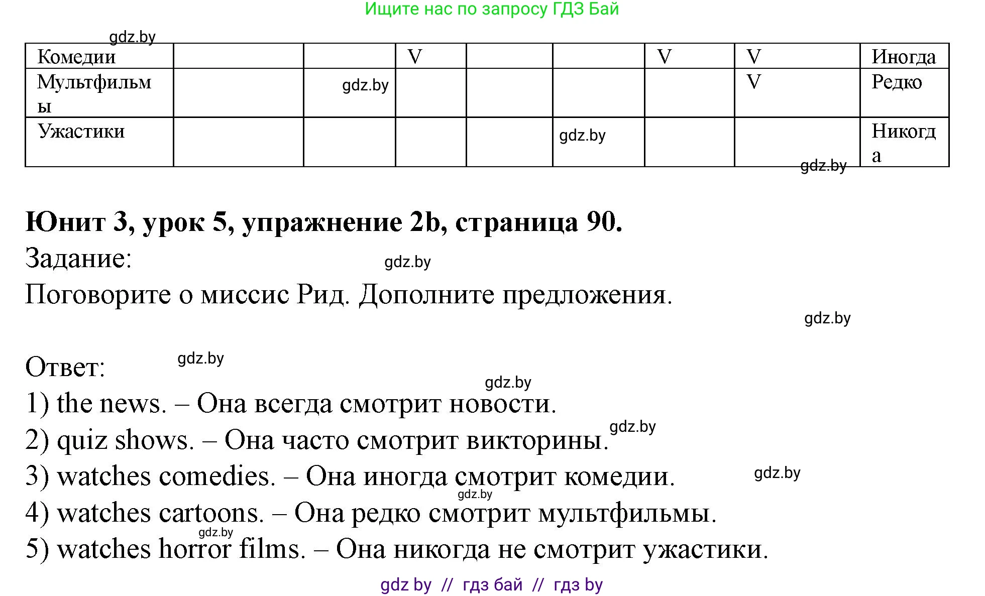 Английский язык (english), 5 класс Учебник (Student's book), авторы: Лапицкая Людмила Михайловна (Lapitskaya Ludmila), Калишевич Алла Ивановна, Севрюкова Татьяна Юрьевна, Седунова Наталья Михайловна (Sedunova Natalia), издательство Вышэйшая школа, Минск, 2020, Часть 1, страница 90, номер 2, Решение 1 (продолжение 2)