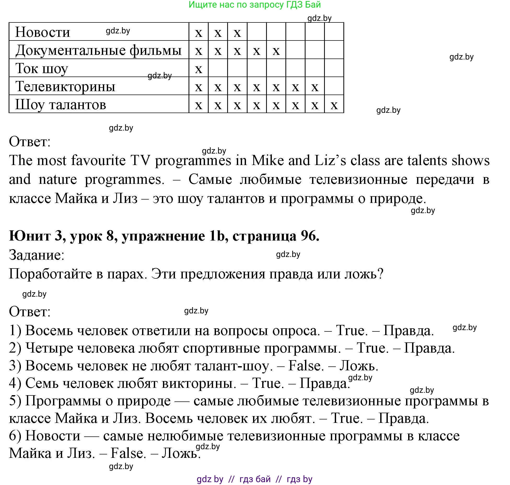 Английский язык (english), 5 класс Учебник (Student's book), авторы: Лапицкая Людмила Михайловна (Lapitskaya Ludmila), Калишевич Алла Ивановна, Севрюкова Татьяна Юрьевна, Седунова Наталья Михайловна (Sedunova Natalia), издательство Вышэйшая школа, Минск, 2020, Часть 1, страница 96, номер 1, Решение 1 (продолжение 2)