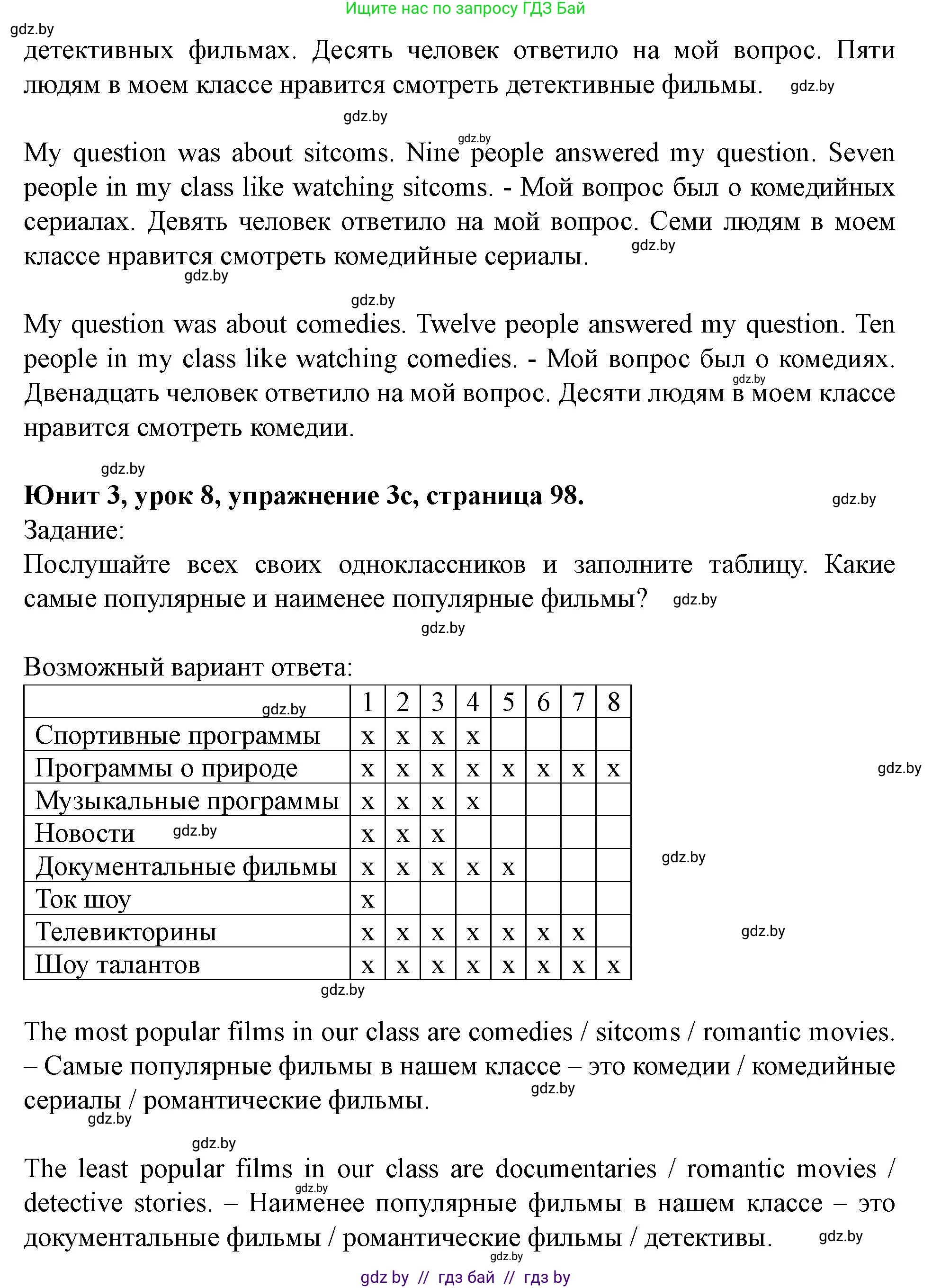 Английский язык (english), 5 класс Учебник (Student's book), авторы: Лапицкая Людмила Михайловна (Lapitskaya Ludmila), Калишевич Алла Ивановна, Севрюкова Татьяна Юрьевна, Седунова Наталья Михайловна (Sedunova Natalia), издательство Вышэйшая школа, Минск, 2020, Часть 1, страница 97, номер 3, Решение 1 (продолжение 3)