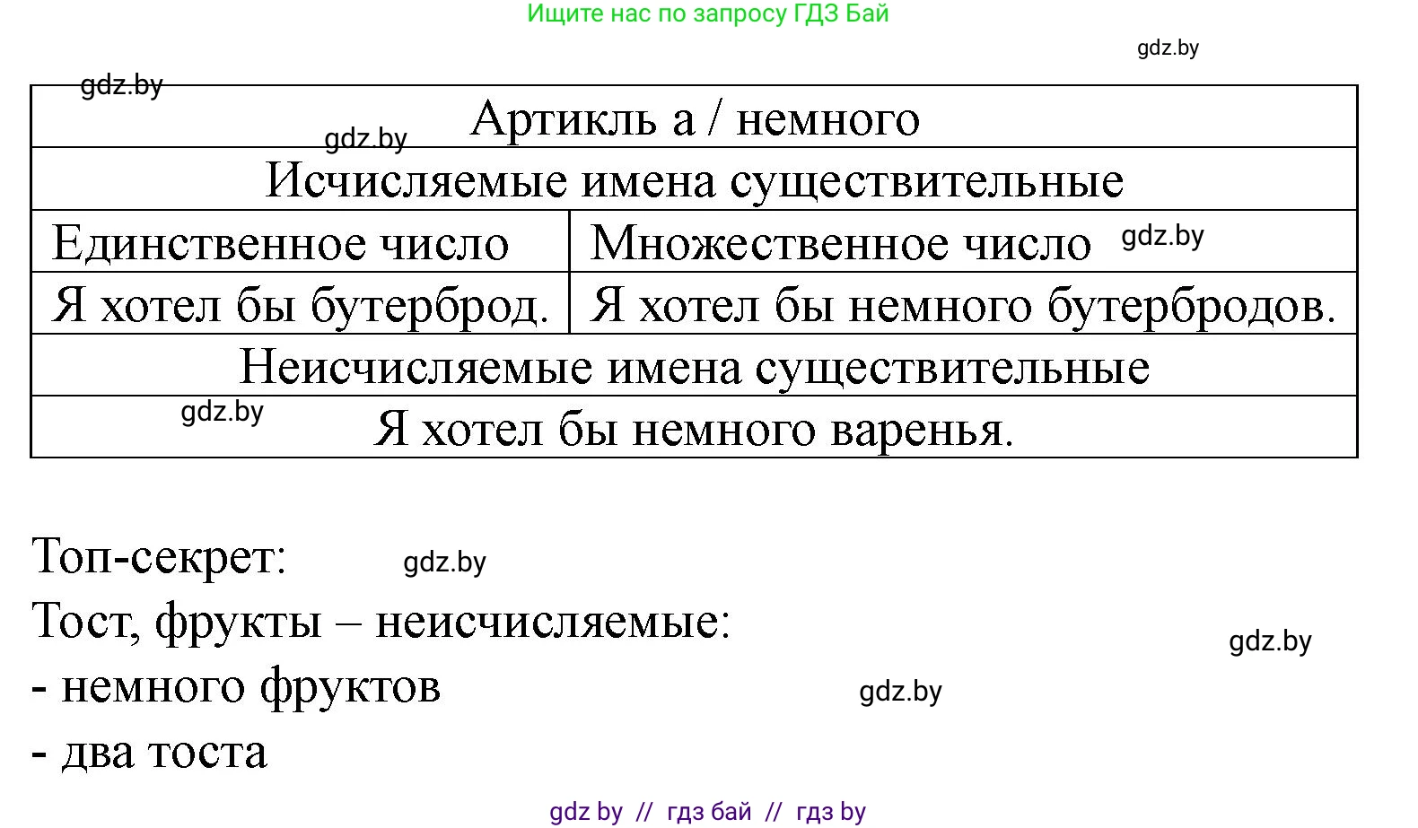 Английский язык (english), 5 класс Учебник (Student's book), авторы: Лапицкая Людмила Михайловна (Lapitskaya Ludmila), Калишевич Алла Ивановна, Севрюкова Татьяна Юрьевна, Седунова Наталья Михайловна (Sedunova Natalia), издательство Вышэйшая школа, Минск, 2020, Часть 2, страница 6, номер 4, Решение 1 (продолжение 2)
