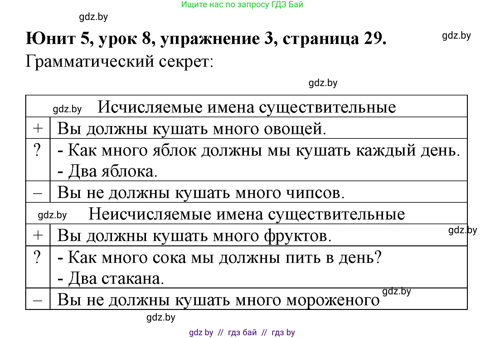 Английский язык (english), 5 класс Учебник (Student's book), авторы: Лапицкая Людмила Михайловна (Lapitskaya Ludmila), Калишевич Алла Ивановна, Севрюкова Татьяна Юрьевна, Седунова Наталья Михайловна (Sedunova Natalia), издательство Вышэйшая школа, Минск, 2020, Часть 2, страница 29, номер 3, Решение 1
