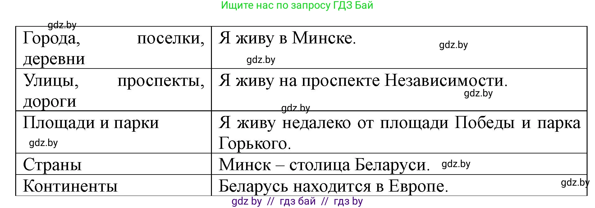 Английский язык (english), 5 класс Учебник (Student's book), авторы: Лапицкая Людмила Михайловна (Lapitskaya Ludmila), Калишевич Алла Ивановна, Севрюкова Татьяна Юрьевна, Седунова Наталья Михайловна (Sedunova Natalia), издательство Вышэйшая школа, Минск, 2020, Часть 2, страница 44, номер 3, Решение 1 (продолжение 2)