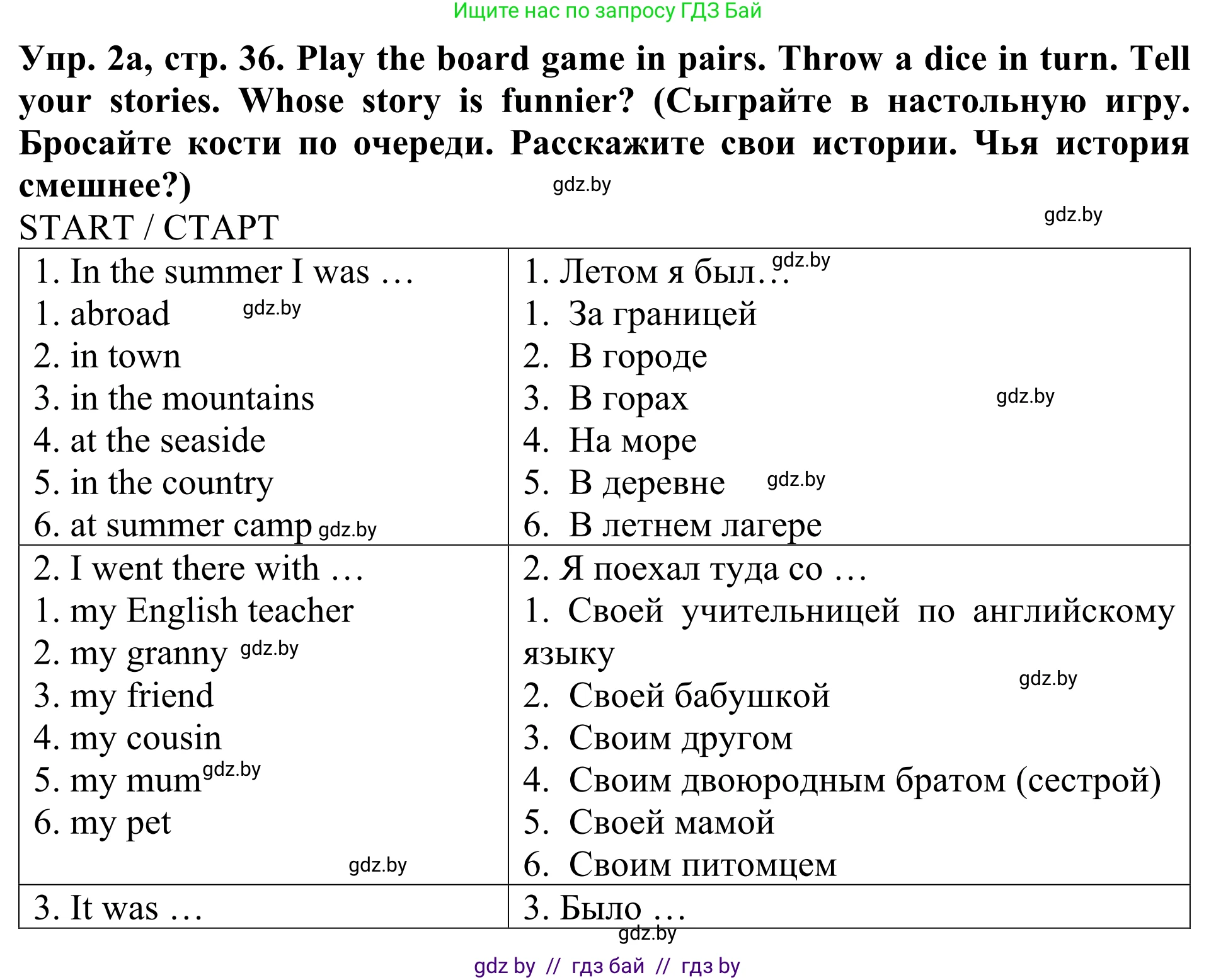 Английский язык (english), 5 класс Учебник (Student's book), авторы: Лапицкая Людмила Михайловна (Lapitskaya Ludmila), Калишевич Алла Ивановна, Севрюкова Татьяна Юрьевна, Седунова Наталья Михайловна (Sedunova Natalia), издательство Вышэйшая школа, Минск, 2020, Часть 1, страница 36, номер 2, Решение 2