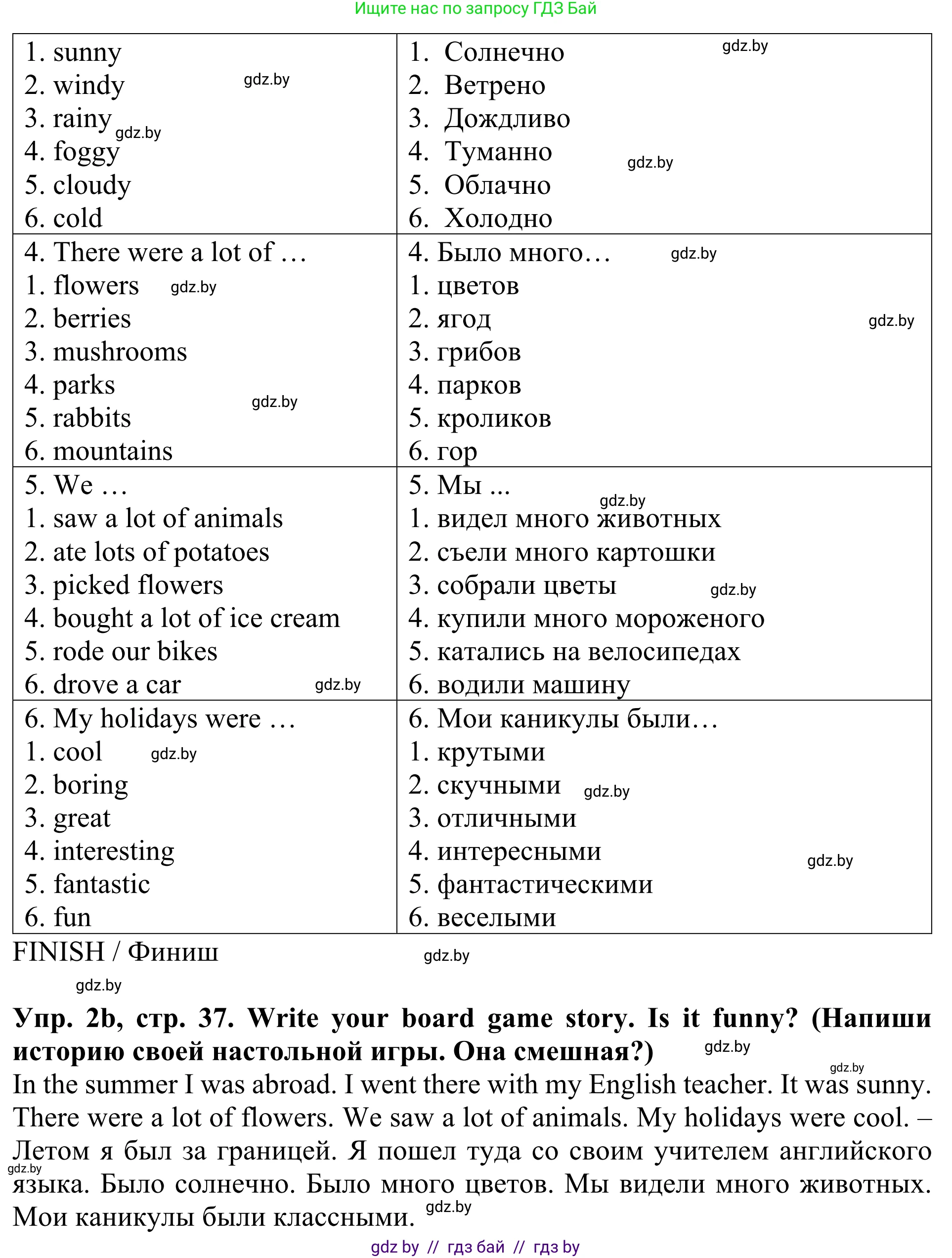 Английский язык (english), 5 класс Учебник (Student's book), авторы: Лапицкая Людмила Михайловна (Lapitskaya Ludmila), Калишевич Алла Ивановна, Севрюкова Татьяна Юрьевна, Седунова Наталья Михайловна (Sedunova Natalia), издательство Вышэйшая школа, Минск, 2020, Часть 1, страница 36, номер 2, Решение 2 (продолжение 2)