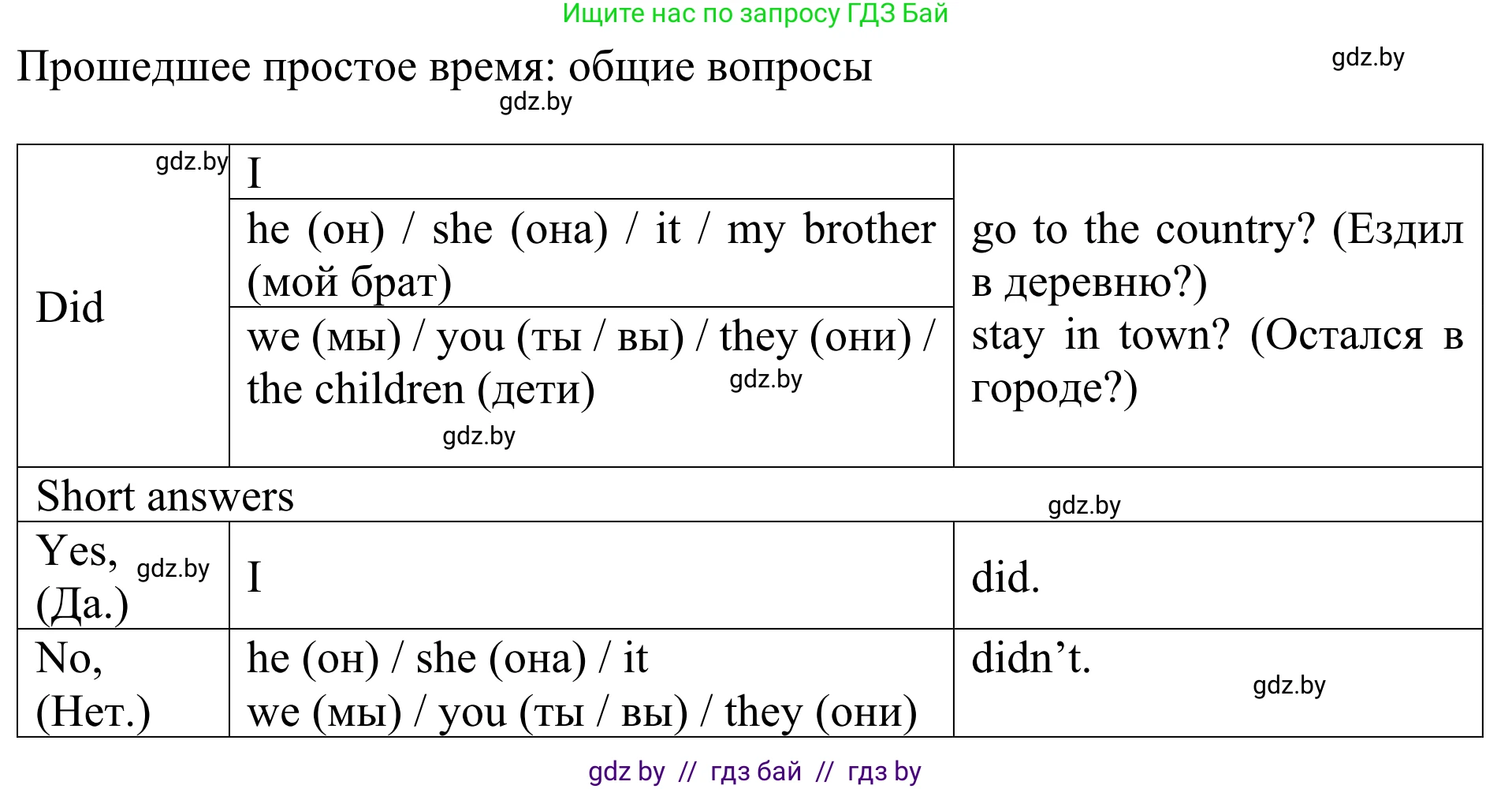Английский язык (english), 5 класс Учебник (Student's book), авторы: Лапицкая Людмила Михайловна (Lapitskaya Ludmila), Калишевич Алла Ивановна, Севрюкова Татьяна Юрьевна, Седунова Наталья Михайловна (Sedunova Natalia), издательство Вышэйшая школа, Минск, 2020, Часть 1, страница 42, номер 3, Решение 2 (продолжение 2)