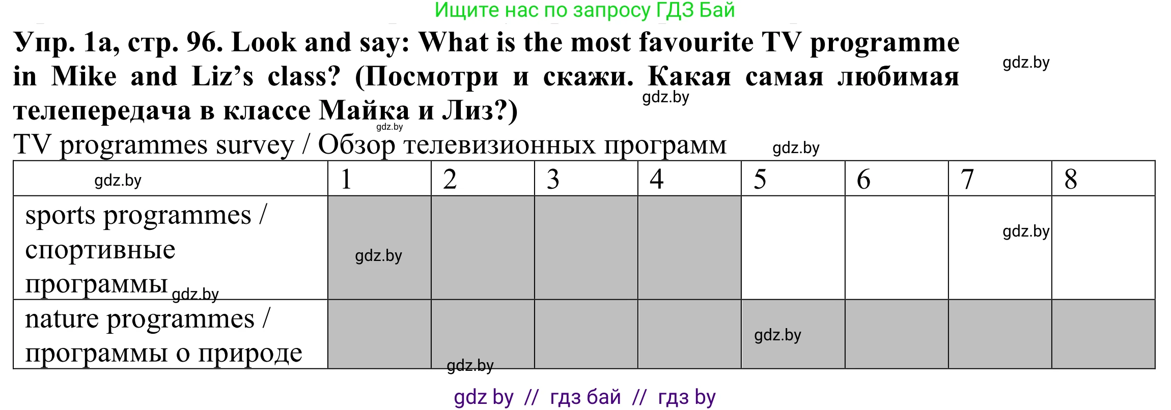 Английский язык (english), 5 класс Учебник (Student's book), авторы: Лапицкая Людмила Михайловна (Lapitskaya Ludmila), Калишевич Алла Ивановна, Севрюкова Татьяна Юрьевна, Седунова Наталья Михайловна (Sedunova Natalia), издательство Вышэйшая школа, Минск, 2020, Часть 1, страница 96, номер 1, Решение 2