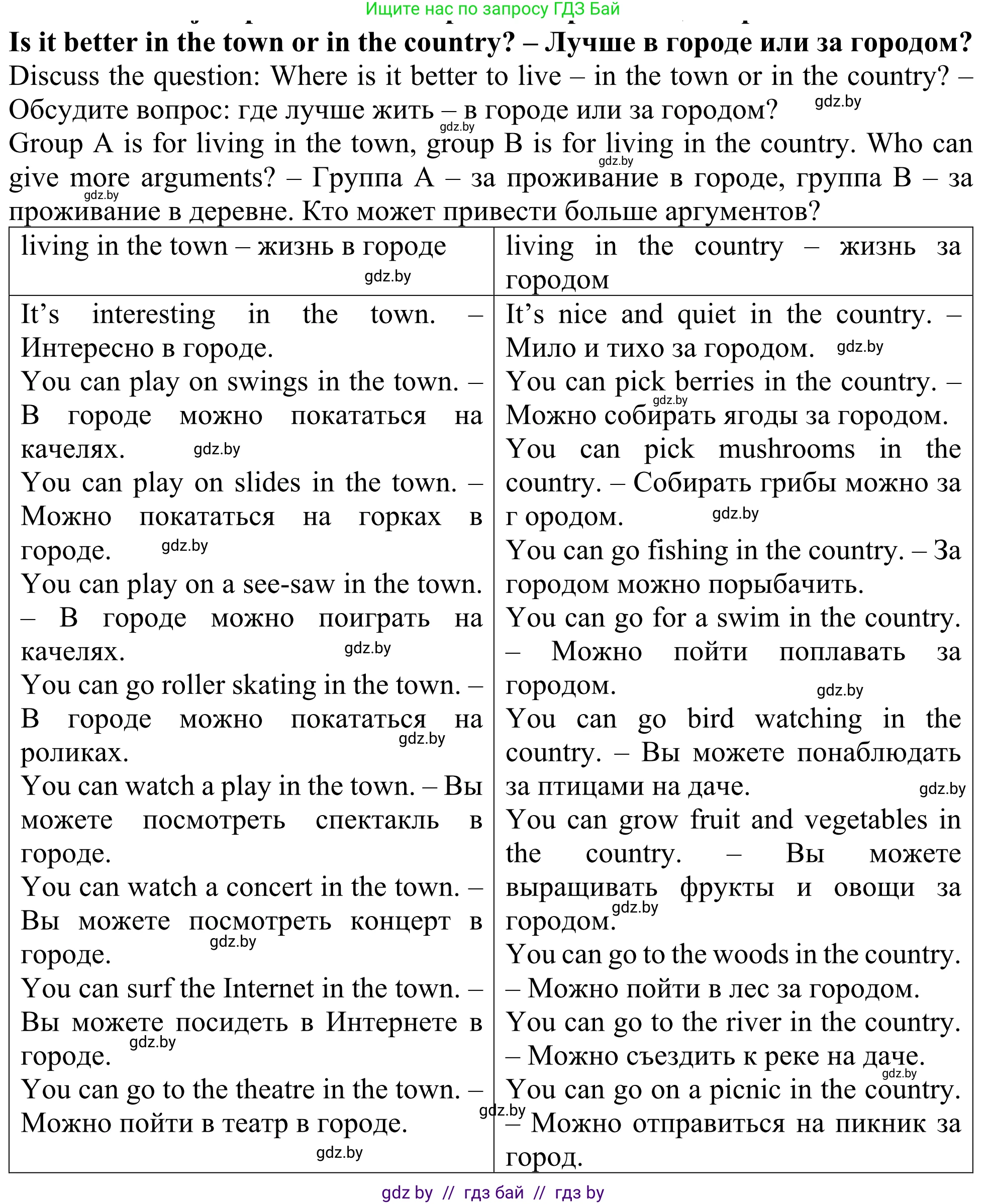 Английский язык (english), 5 класс Учебник (Student's book), авторы: Лапицкая Людмила Михайловна (Lapitskaya Ludmila), Калишевич Алла Ивановна, Севрюкова Татьяна Юрьевна, Седунова Наталья Михайловна (Sedunova Natalia), издательство Вышэйшая школа, Минск, 2020, Часть 2, страница 77, Решение 2