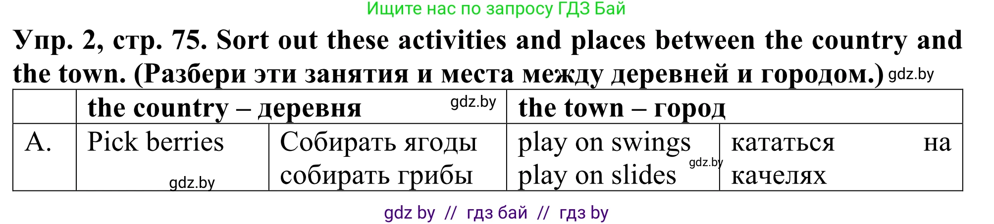 Английский язык (english), 5 класс Учебник (Student's book), авторы: Лапицкая Людмила Михайловна (Lapitskaya Ludmila), Калишевич Алла Ивановна, Севрюкова Татьяна Юрьевна, Седунова Наталья Михайловна (Sedunova Natalia), издательство Вышэйшая школа, Минск, 2020, Часть 2, страница 75, номер 2, Решение 2