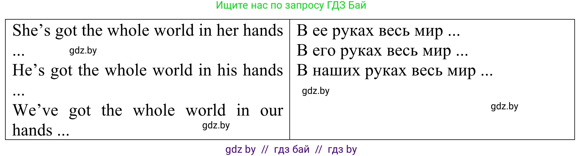 Английский язык (english), 5 класс Учебник (Student's book), авторы: Лапицкая Людмила Михайловна (Lapitskaya Ludmila), Калишевич Алла Ивановна, Севрюкова Татьяна Юрьевна, Седунова Наталья Михайловна (Sedunova Natalia), издательство Вышэйшая школа, Минск, 2020, Часть 2, страница 78, номер 1, Решение 2 (продолжение 2)