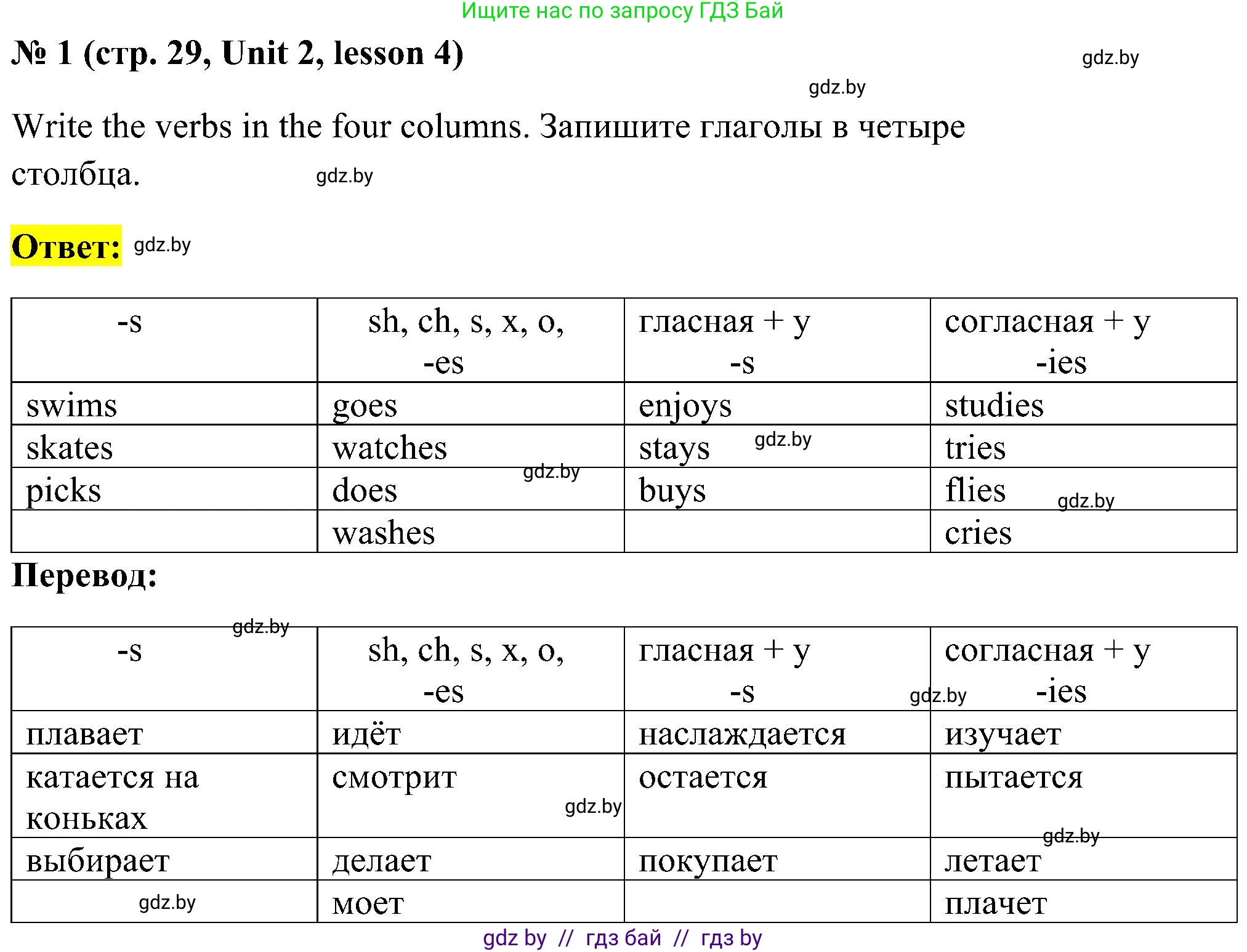 Английский язык (english), 5 класс практикум по грамматике (grammar), автор: Севрюкова Татьяна Юрьевна, издательство Аверсэв, Минск, 2023, оранжевого цвета, страница 29, номер 1, Решение