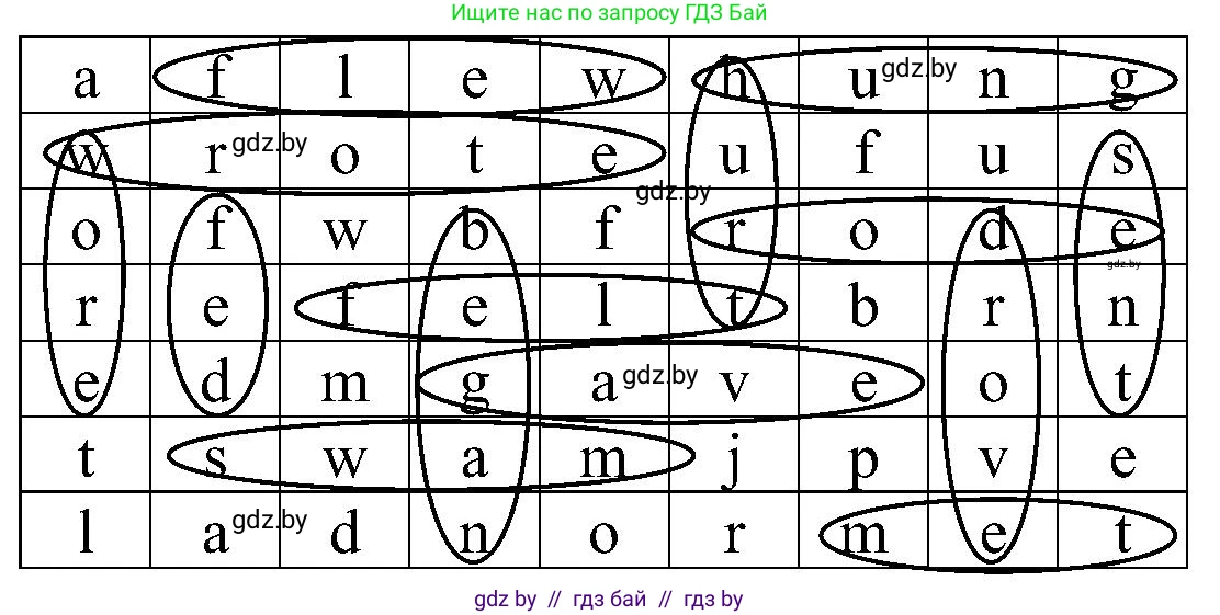 Английский язык (english), 5 класс практикум по грамматике (grammar), автор: Севрюкова Татьяна Юрьевна, издательство Аверсэв, Минск, 2023, оранжевого цвета, страница 80, номер 2, Решение (продолжение 2)