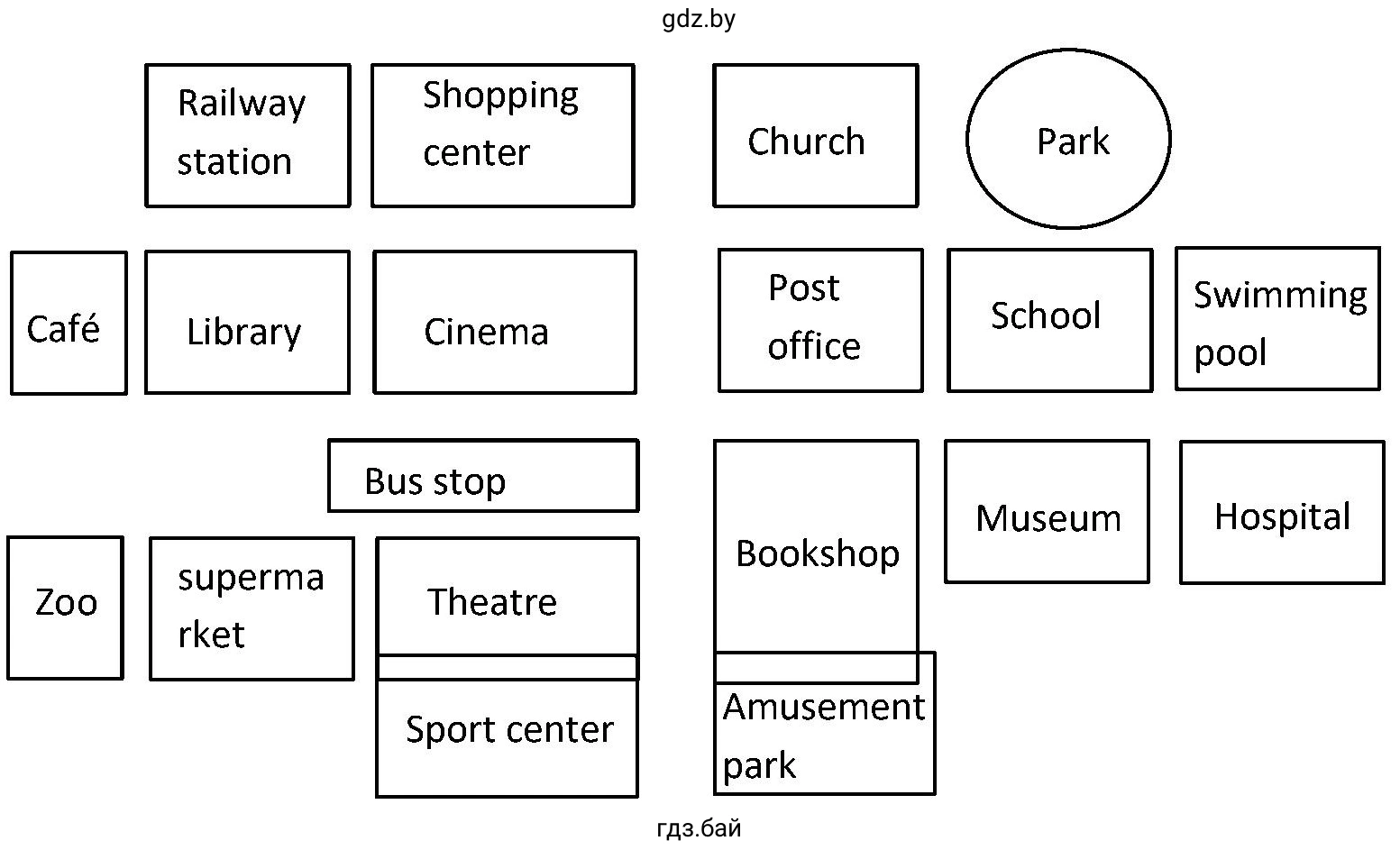 Railway station Shopping center Church Park Café Library Cinema Post office School Swimming pool Bus stop Zoo Supermarket Theatre Sport center Bookshop Museum Hospital Amusement park