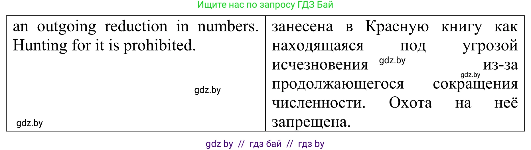 Английский язык (english), 6 класс рабочая тетрадь (activity book), авторы: Юхнель Наталья Валентиновна, Наумова Елена Георгиевна, Малиновская Елена Александровна, Гуськов А Л, Демченко Наталья Валентиновна, Лабода Т Е, Манешина А В, Матюш Н В, издательство Аверсэв, Минск, зелёного цвета, Часть ( Part) 1, страница 30, номер 3, Решение (продолжение 4)