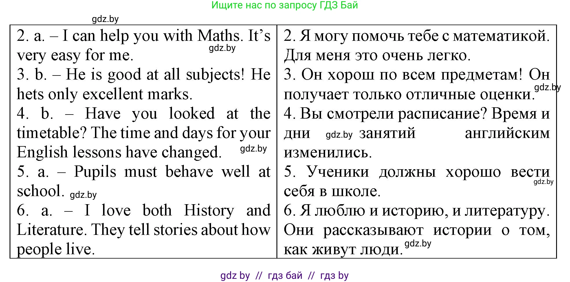 Английский язык (english), 6 класс тесты (test book), авторы: Севрюкова Татьяна Юрьевна, Калишевич Алла Ивановна, издательство Аверсэв, Минск, 2022, оранжевого цвета, страница 22, номер 2, Решение (продолжение 2)