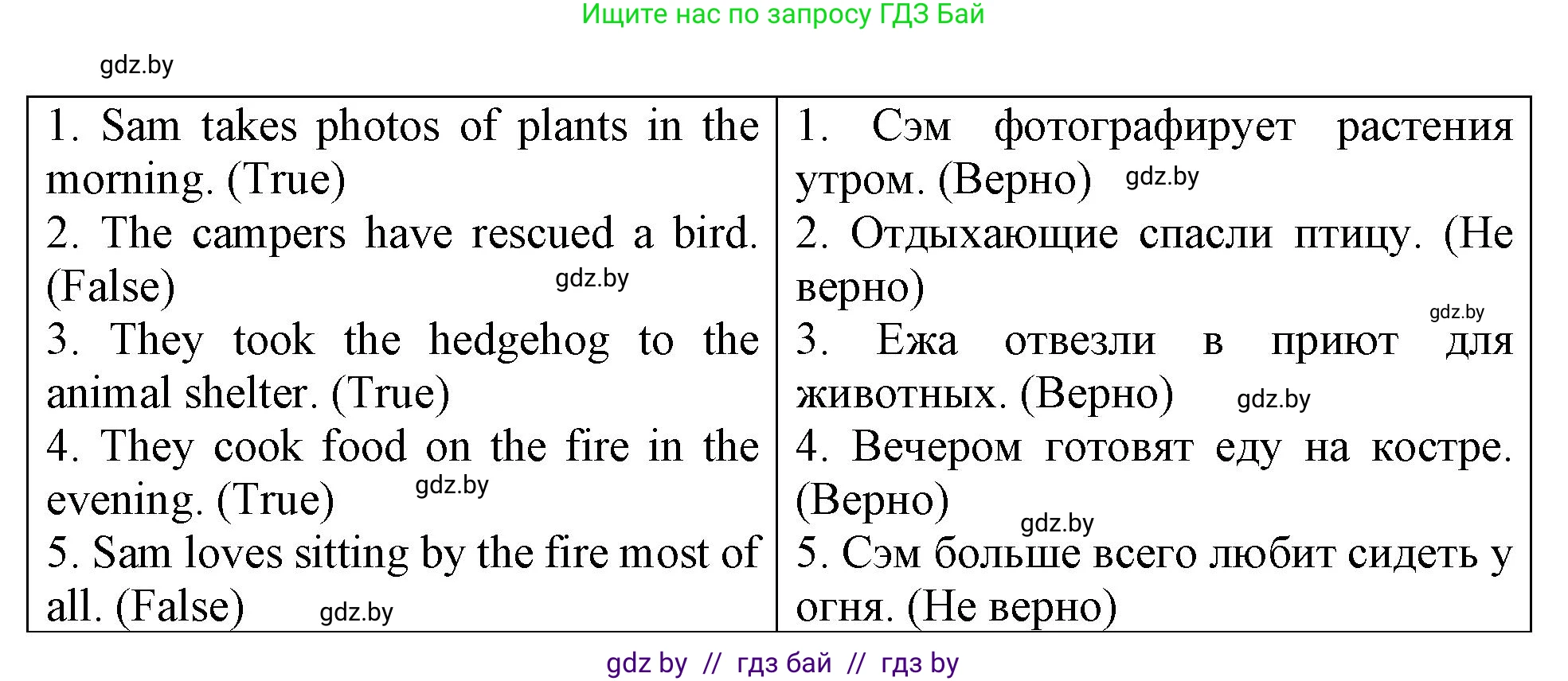 Английский язык (english), 6 класс тесты (test book), авторы: Севрюкова Татьяна Юрьевна, Калишевич Алла Ивановна, издательство Аверсэв, Минск, 2022, оранжевого цвета, страница 35, номер 3, Решение (продолжение 2)