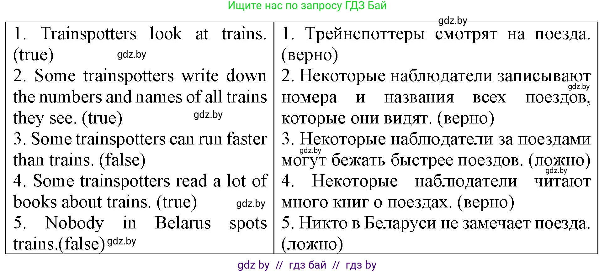 Английский язык (english), 6 класс тесты (test book), авторы: Севрюкова Татьяна Юрьевна, Калишевич Алла Ивановна, издательство Аверсэв, Минск, 2022, оранжевого цвета, страница 42, номер 3, Решение (продолжение 3)