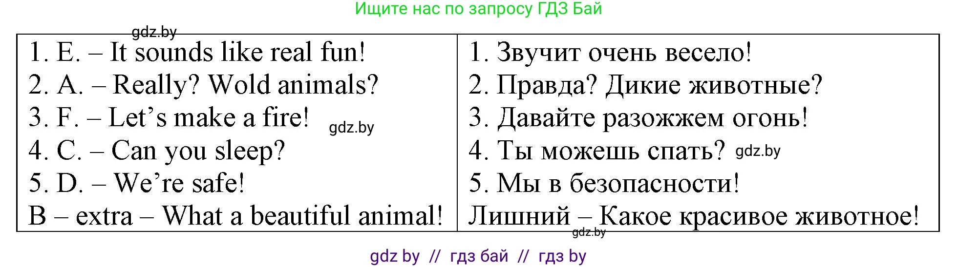 Английский язык (english), 6 класс тесты (test book), авторы: Севрюкова Татьяна Юрьевна, Калишевич Алла Ивановна, издательство Аверсэв, Минск, 2022, оранжевого цвета, страница 45, номер 1, Решение (продолжение 3)