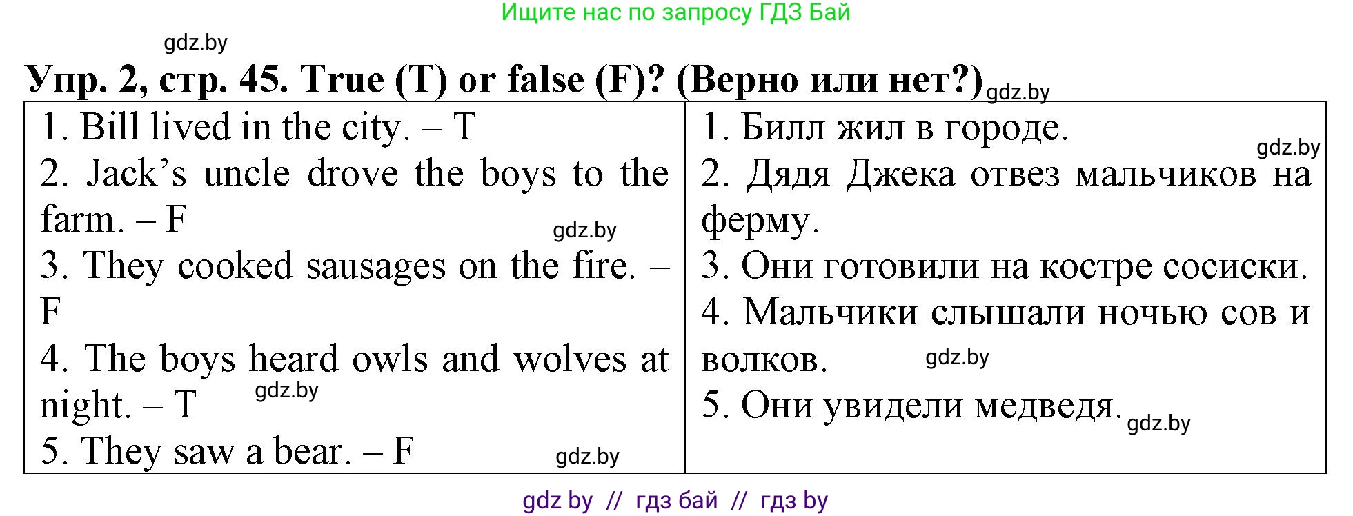 Английский язык (english), 6 класс тесты (test book), авторы: Севрюкова Татьяна Юрьевна, Калишевич Алла Ивановна, издательство Аверсэв, Минск, 2022, оранжевого цвета, страница 45, номер 2, Решение