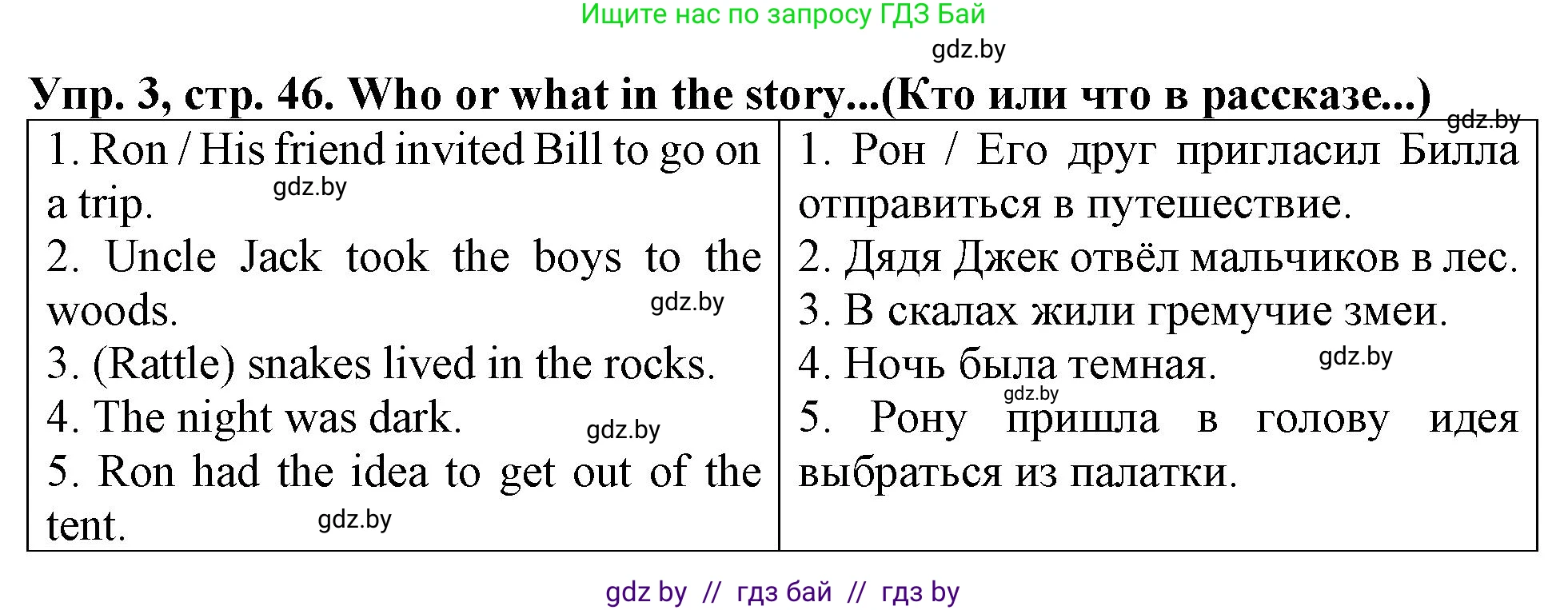 Английский язык (english), 6 класс тесты (test book), авторы: Севрюкова Татьяна Юрьевна, Калишевич Алла Ивановна, издательство Аверсэв, Минск, 2022, оранжевого цвета, страница 46, номер 3, Решение