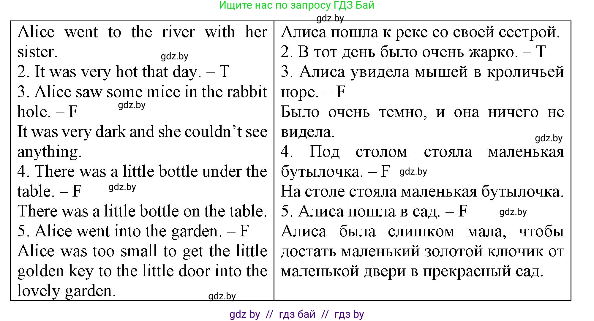 Английский язык (english), 6 класс тесты (test book), авторы: Севрюкова Татьяна Юрьевна, Калишевич Алла Ивановна, издательство Аверсэв, Минск, 2022, оранжевого цвета, страница 54, номер 2, Решение (продолжение 2)