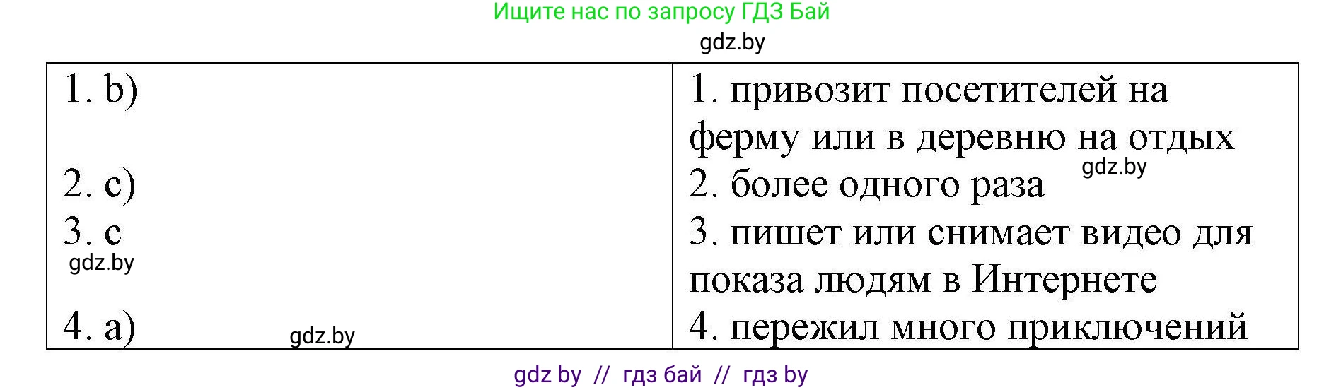 Английский язык (english), 6 класс Рабочая тетрадь (workbook), авторы: Демченко Наталья Валентиновна, Севрюкова Татьяна Юрьевна, Юхнель Наталья Валентиновна, Наумова Елена Георгиевна, Рыбалко О Н, Манешина А В, Маслёнченко Н А, Бушуева Эдите Владиславовна, издательство Аверсэв, Минск, 2020, зелёного цвета, Часть ( Part) 2, страница 19, номер 1, Решение 1 (продолжение 3)
